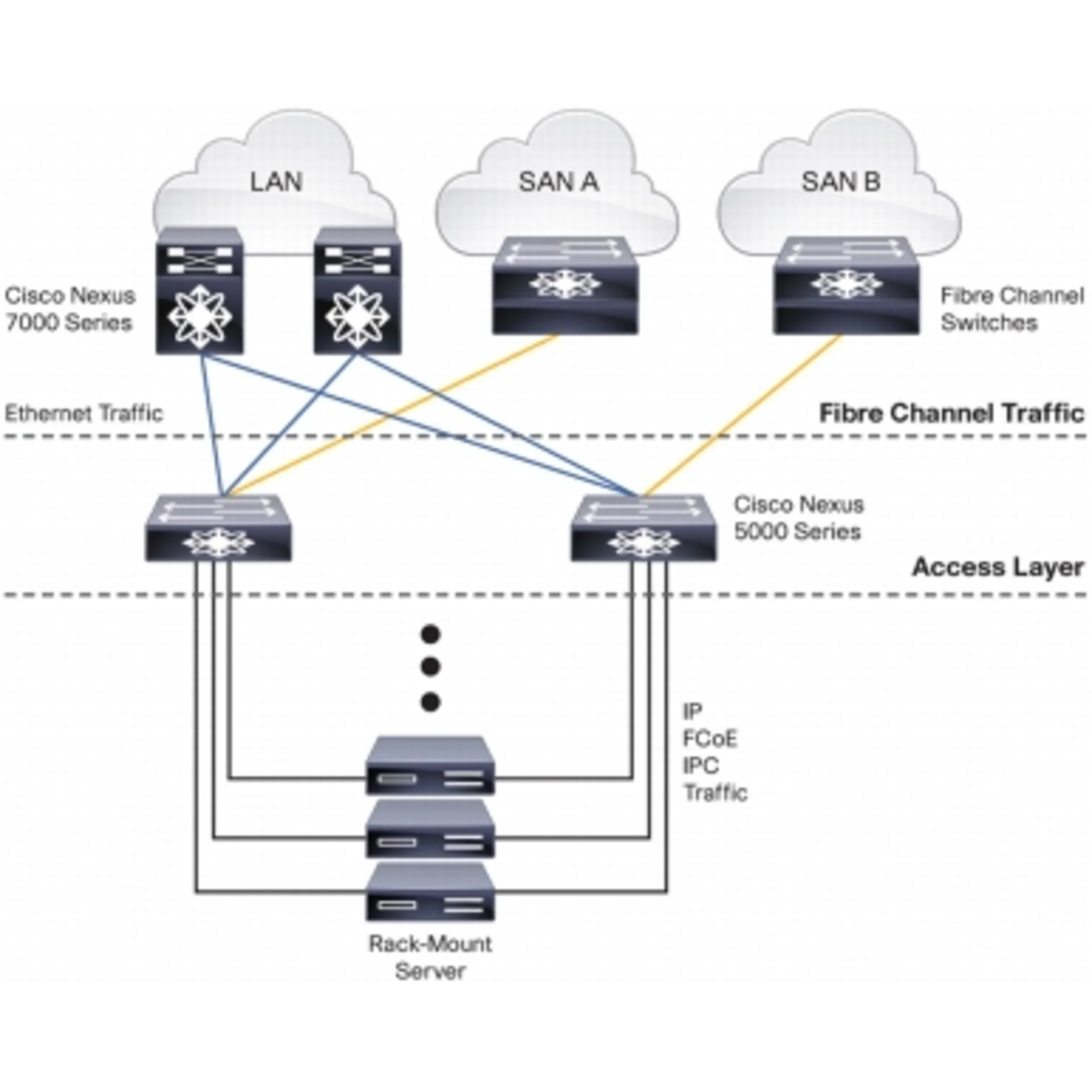 Коммутатор Cisco Nexus N5K-C5596UP-FA