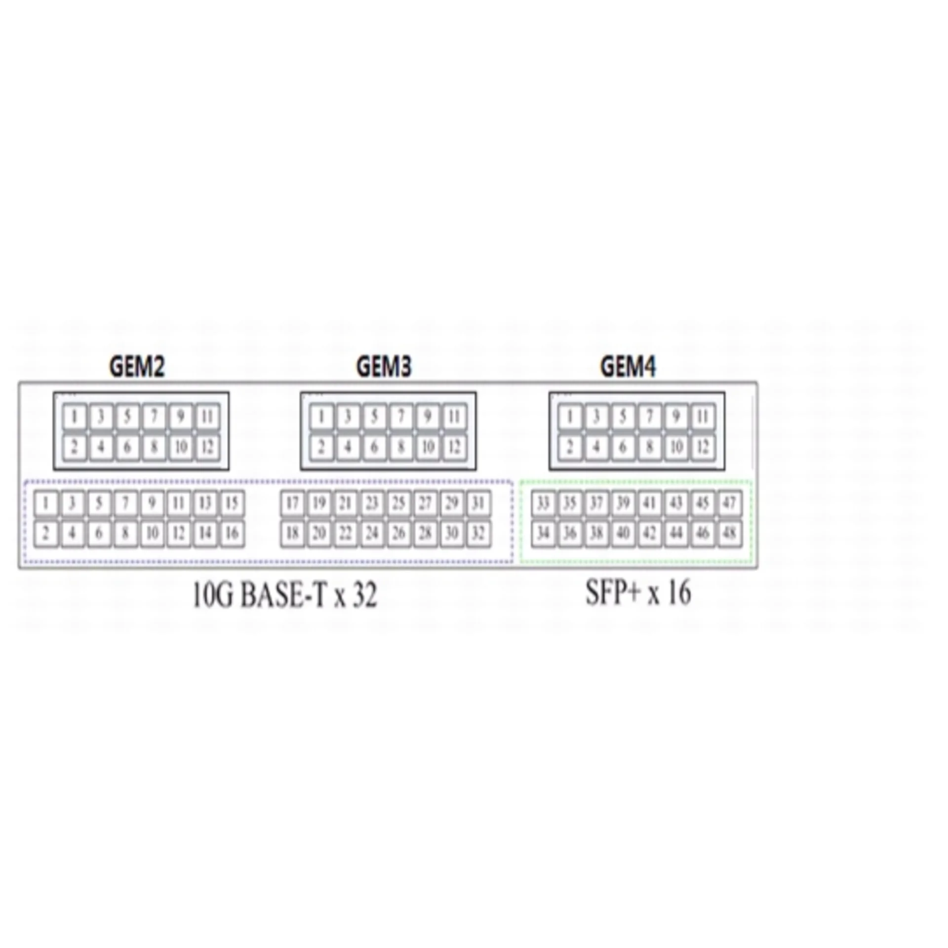 Коммутатор Cisco Nexus N5K-C5596UP-FA