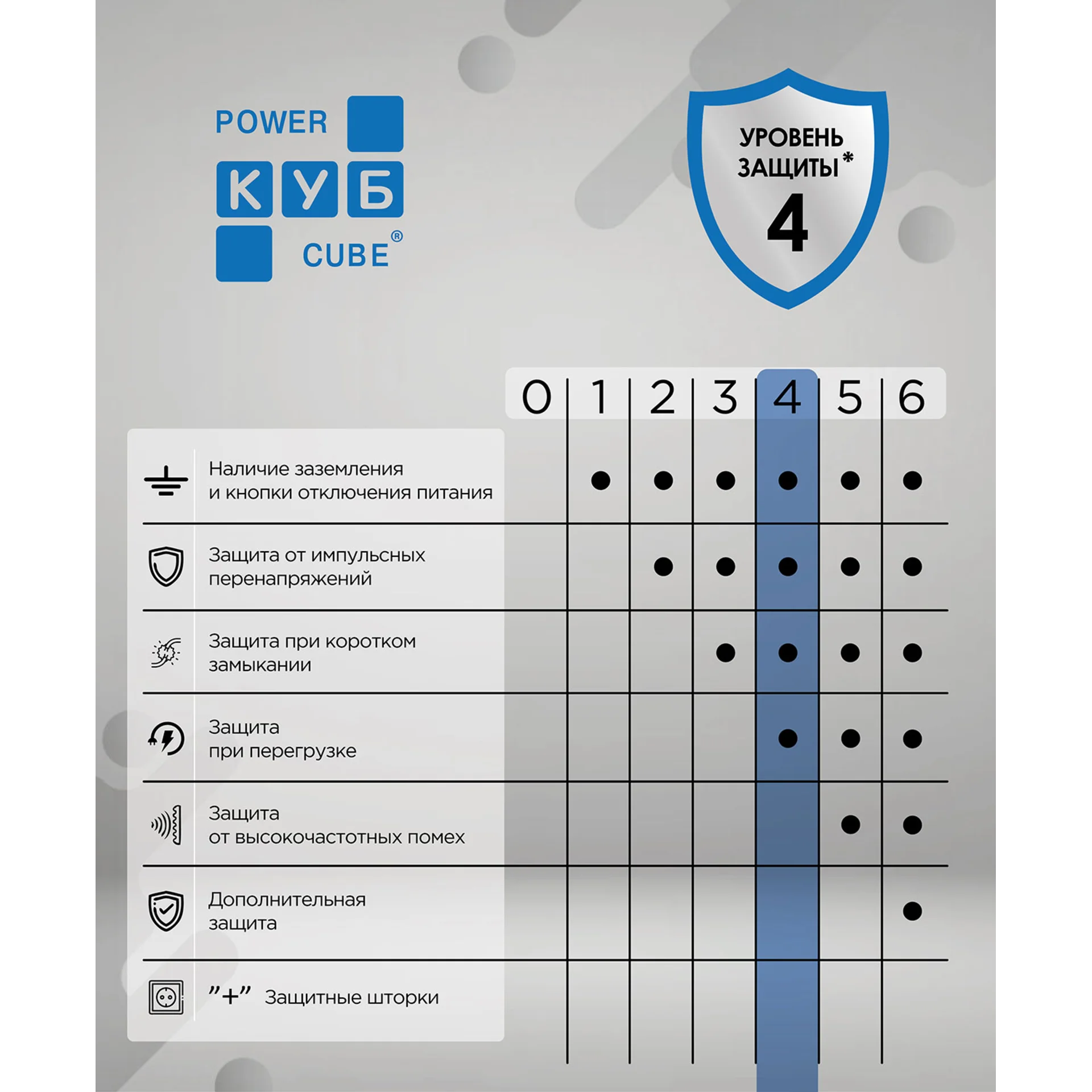 Ф-удлинитель, PC 3м 5р, сер. 10А, SPG-B-10