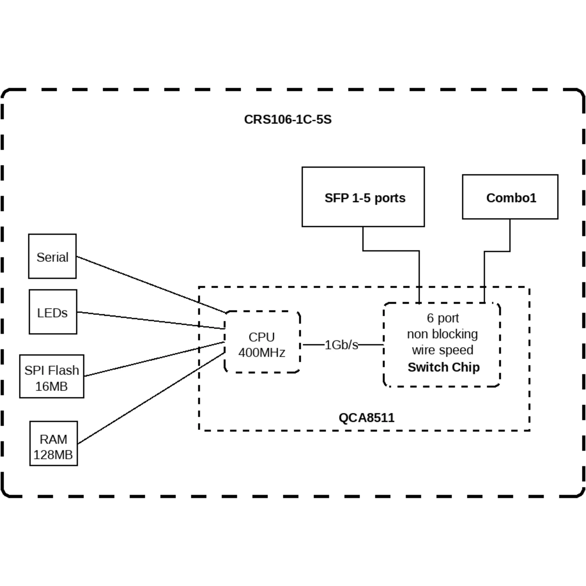 Коммутатор Cloud Router Switch Mikrotik CRS106-1C-5S (RouterOS L5)