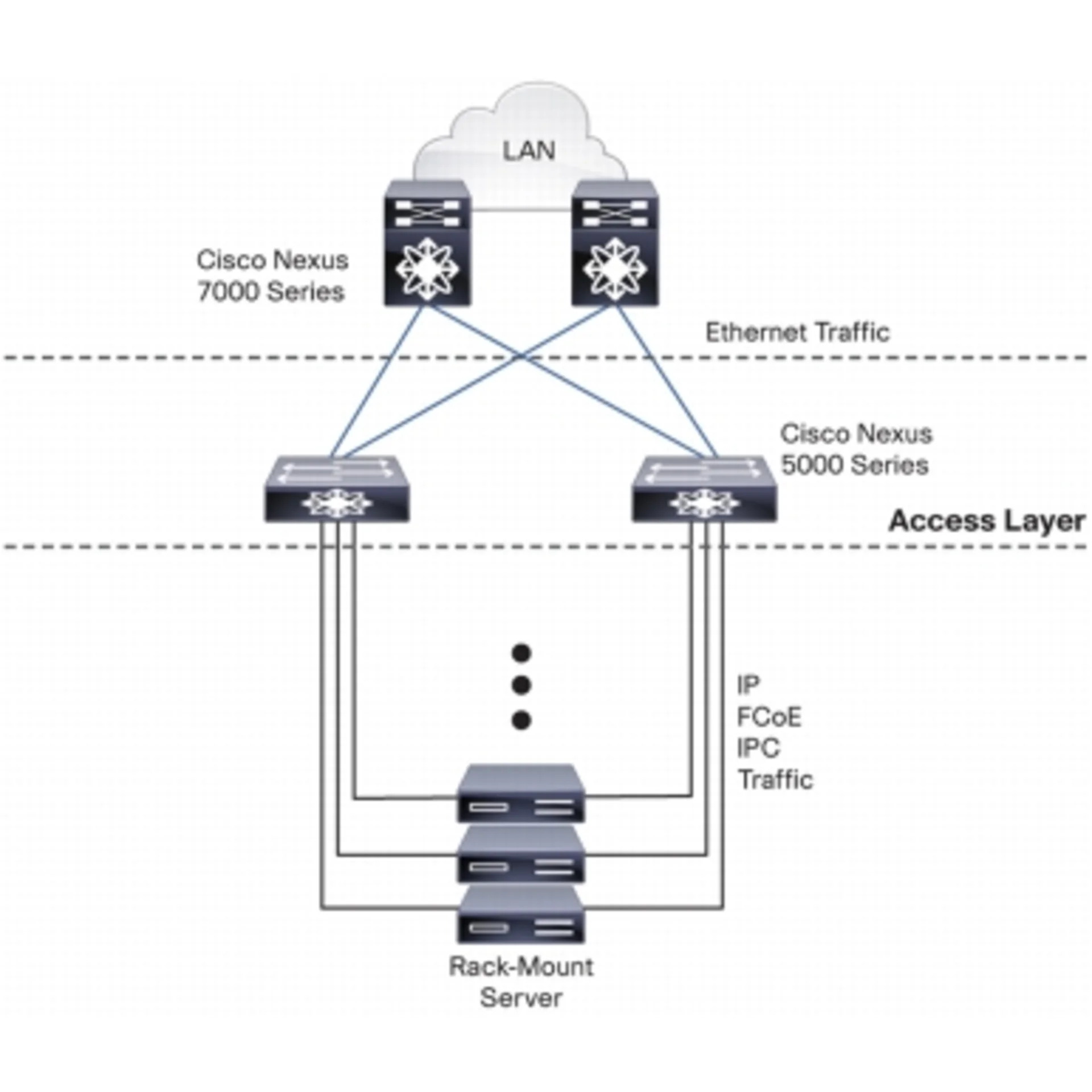 Коммутатор Cisco Nexus N5K-C5548UP-FA