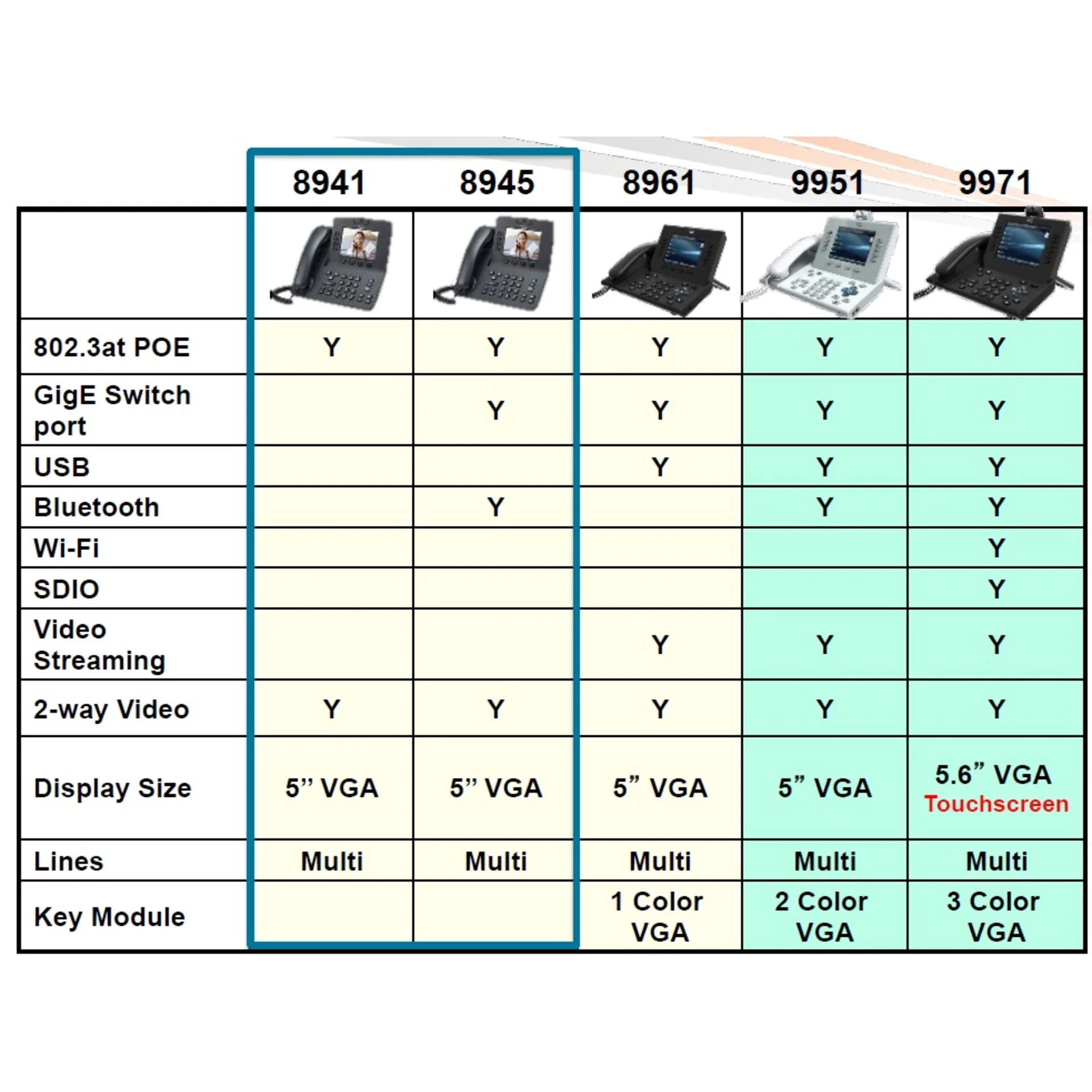 IP-телефон Cisco CP-8945