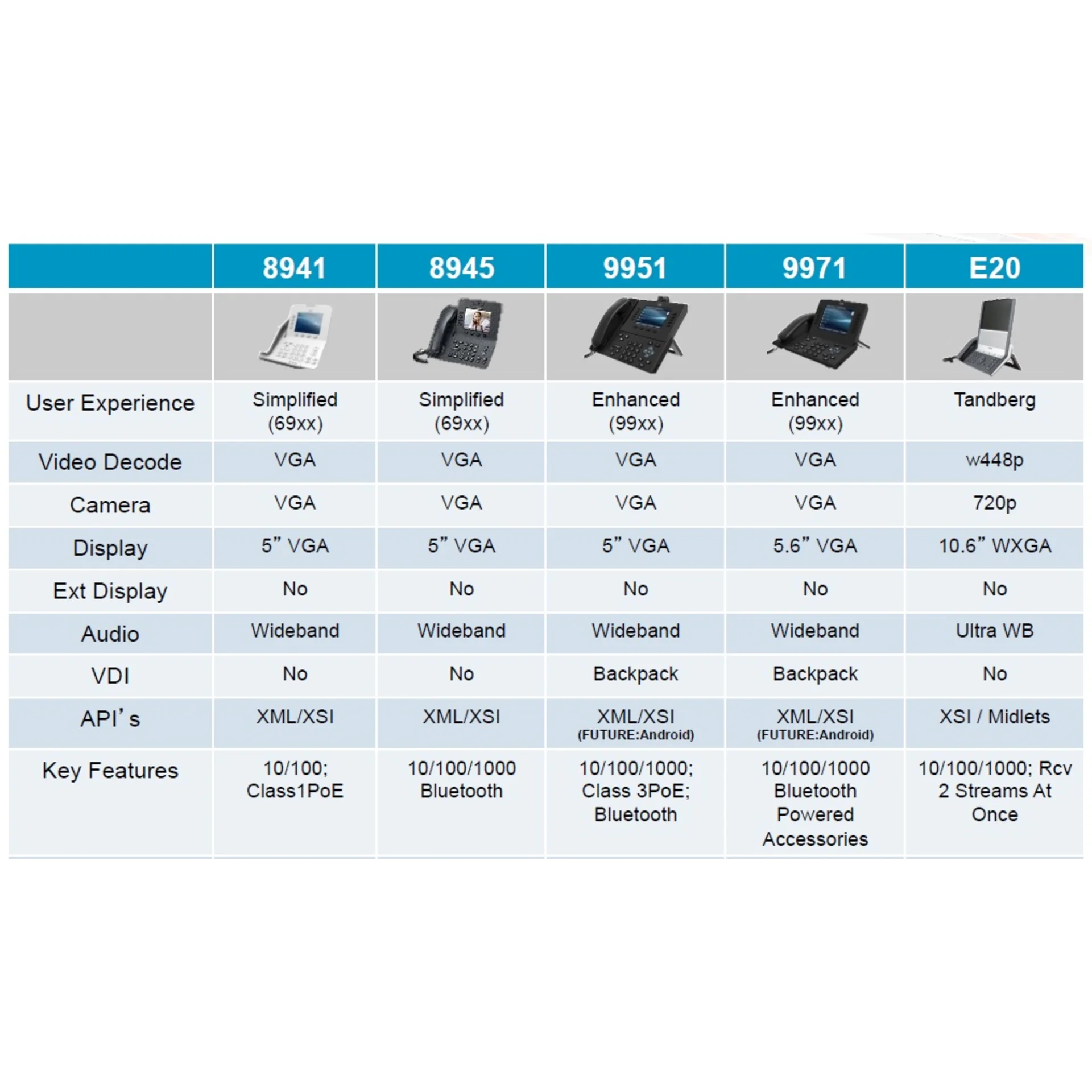 IP-телефон Cisco CP-8945