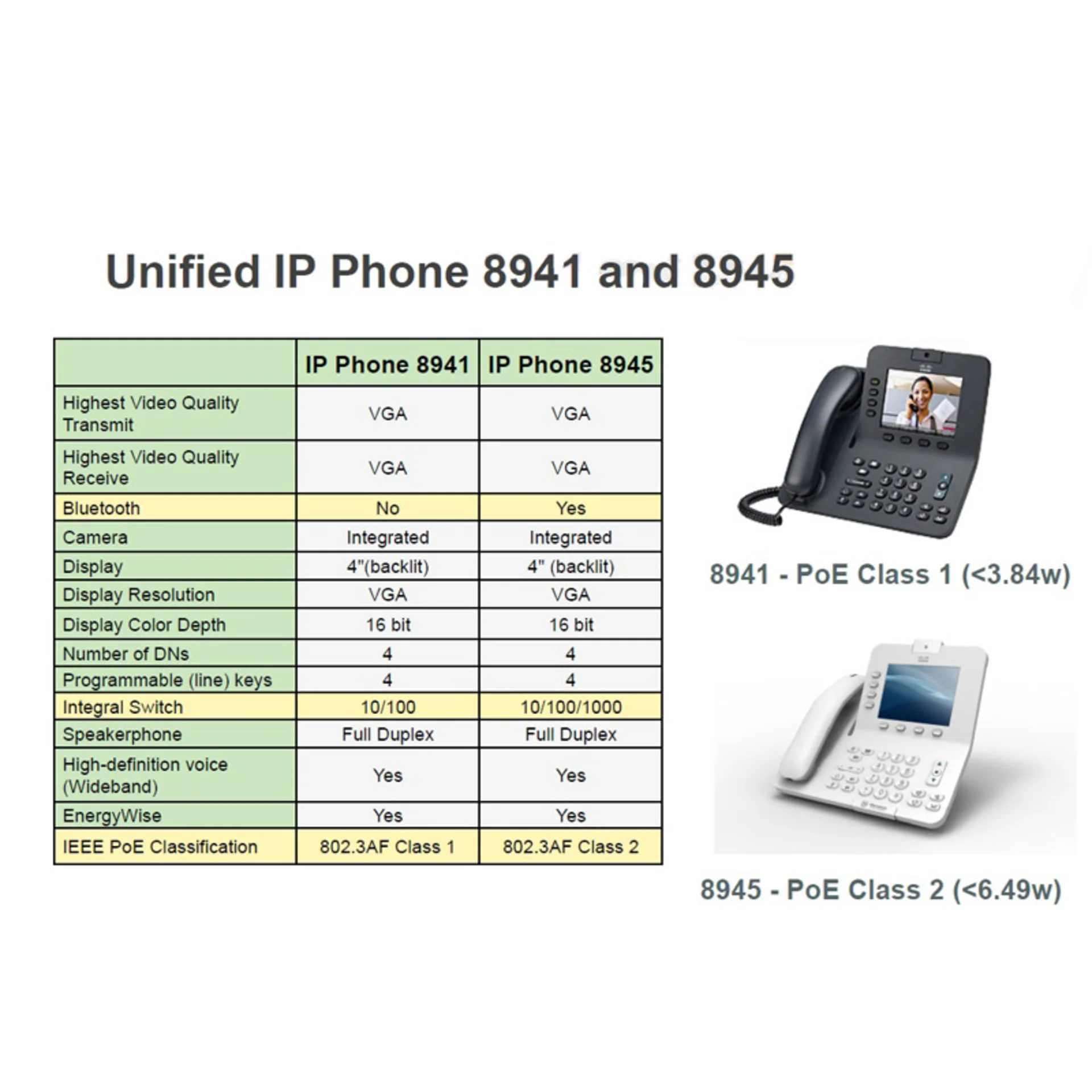 IP-телефон Cisco CP-8945