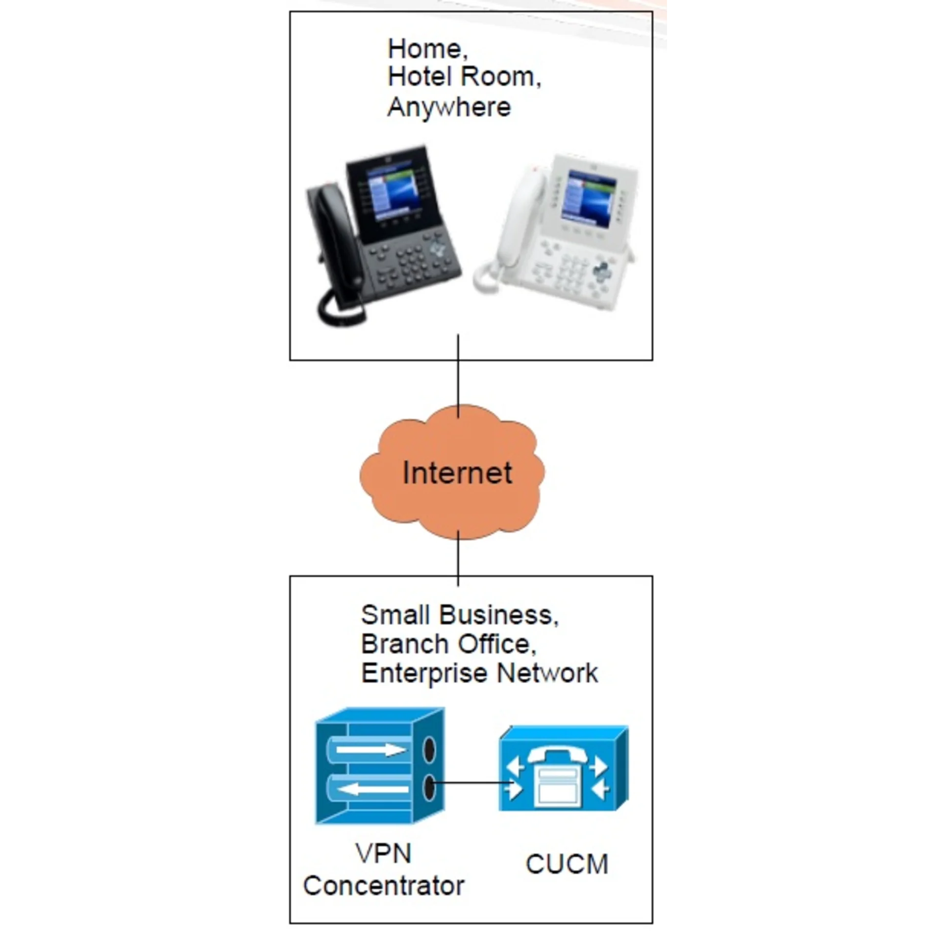 IP-телефон Cisco CP-8945