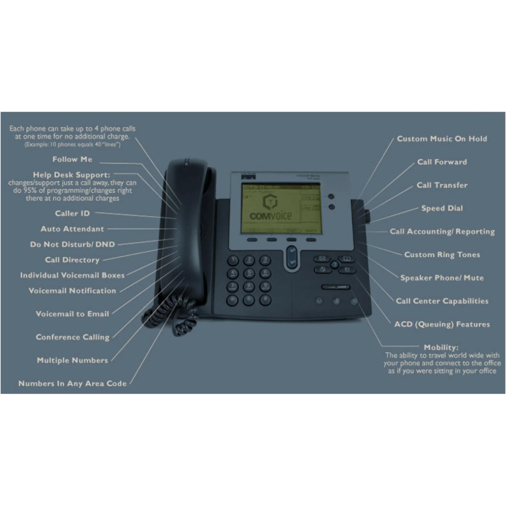 IP-телефон Cisco CP-7940G