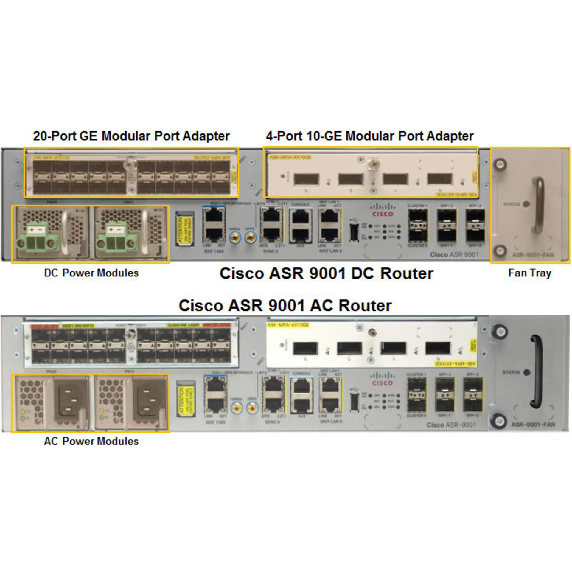 Маршрутизатор Cisco ASR-9001