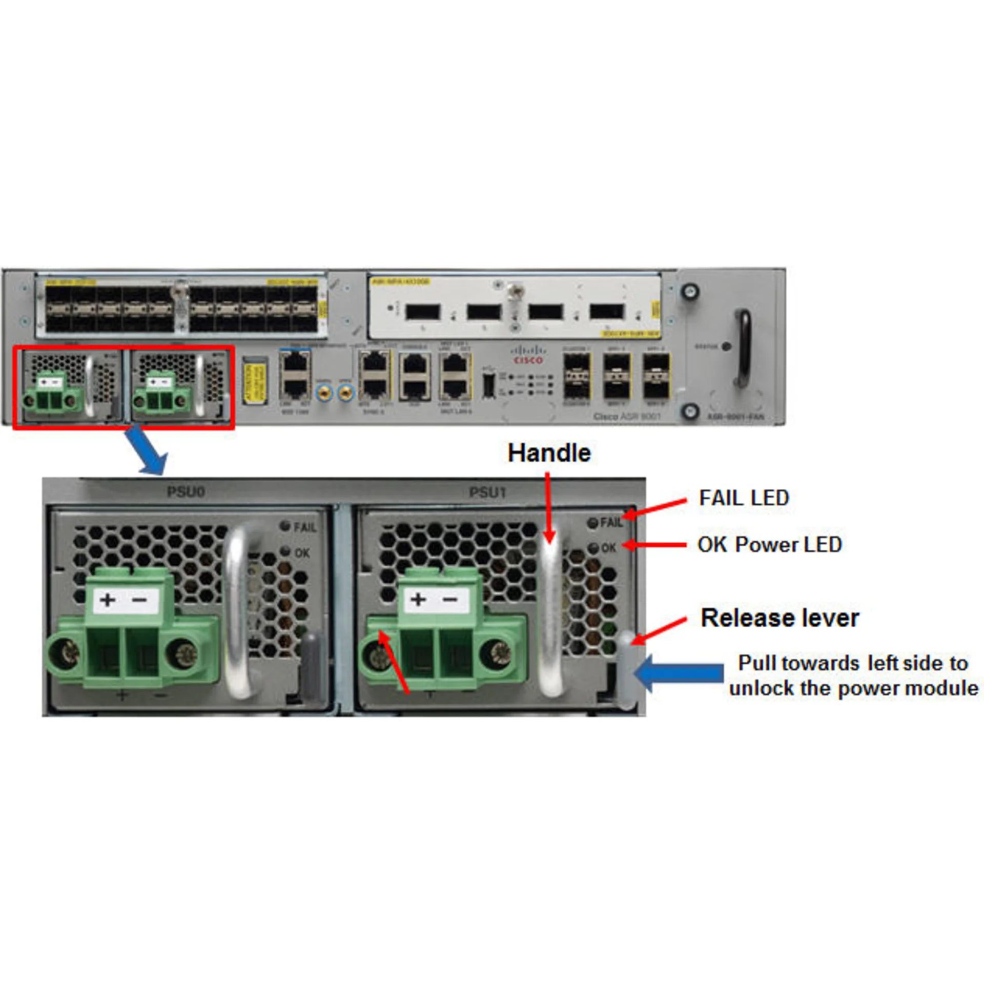 Маршрутизатор Cisco ASR-9001