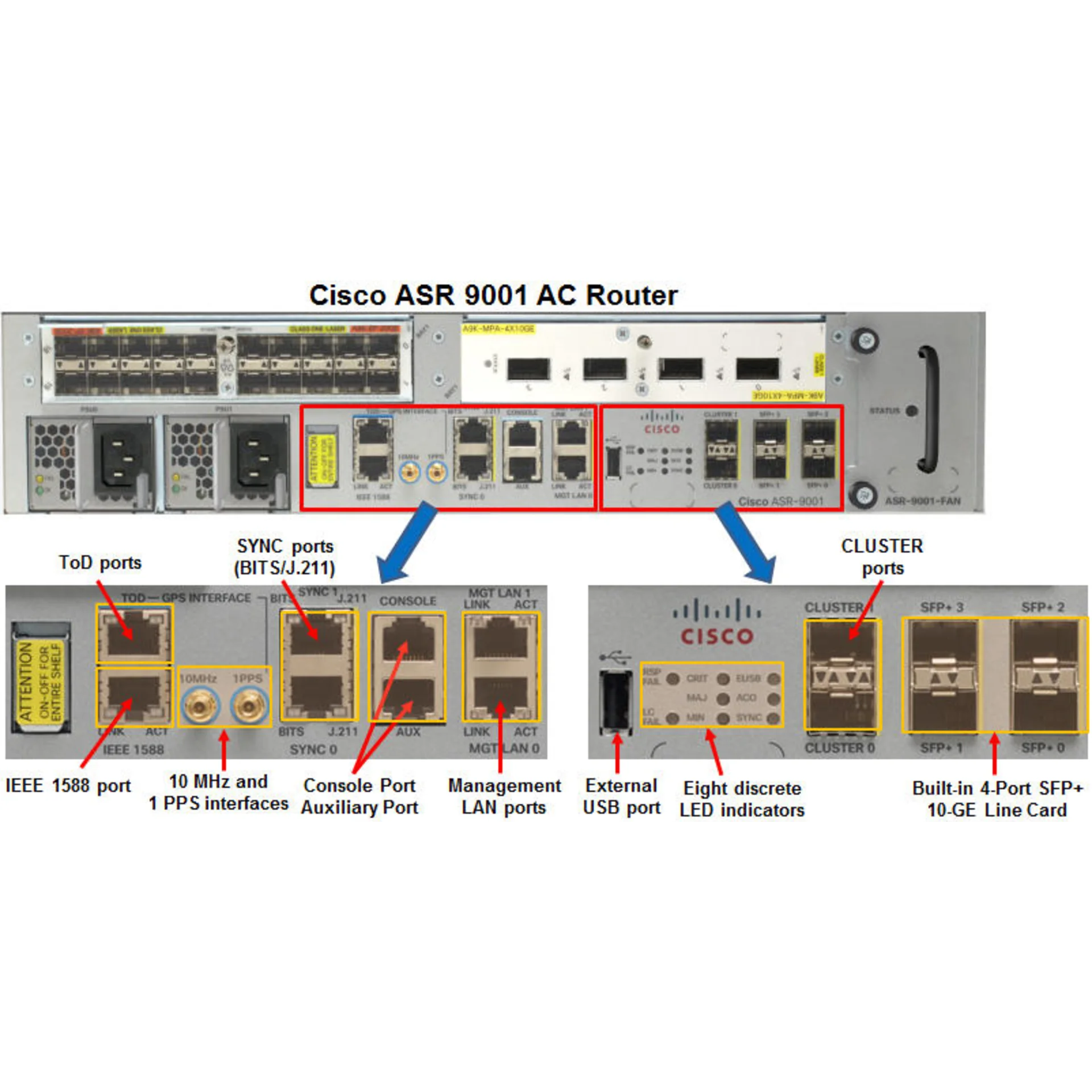 Маршрутизатор Cisco ASR-9001