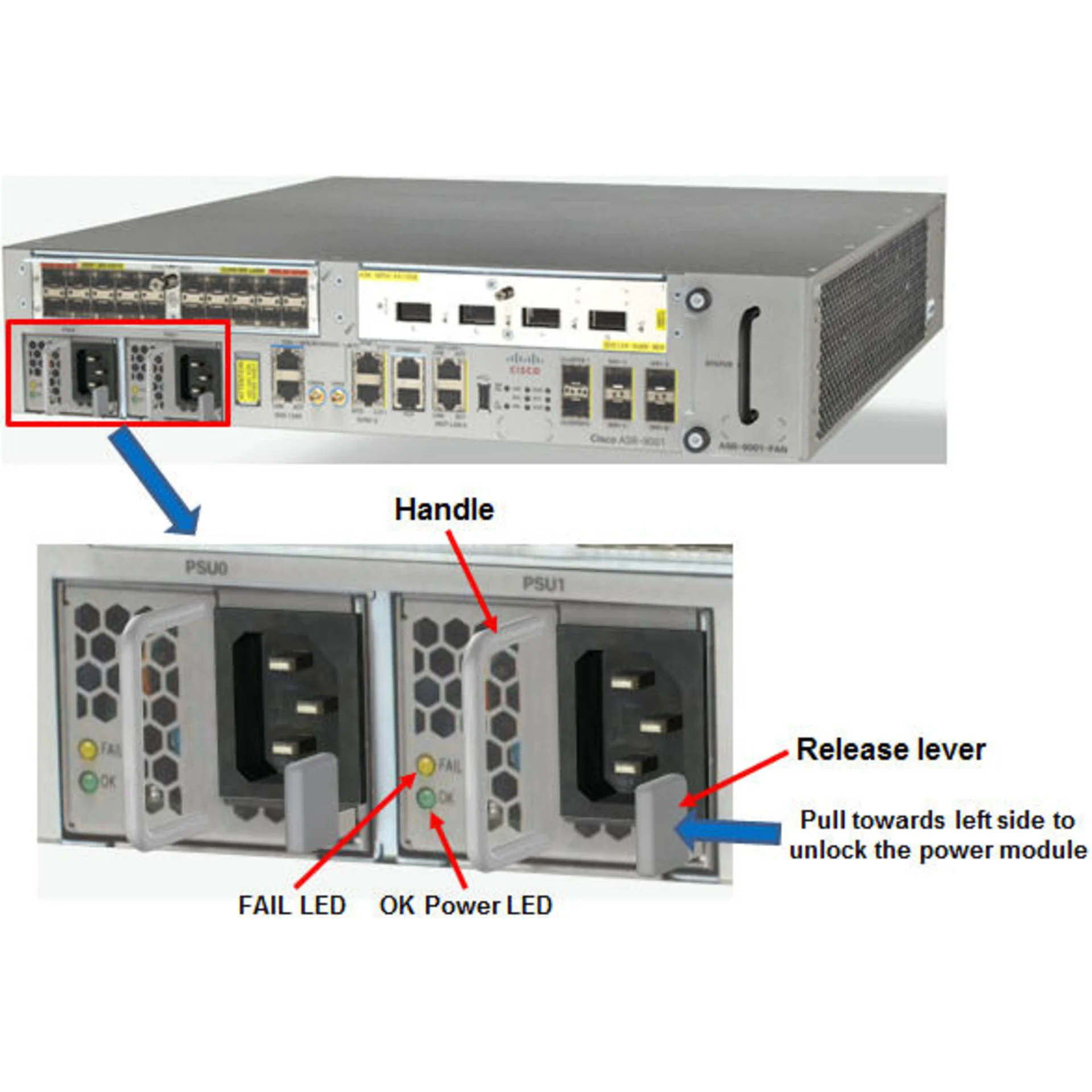 Маршрутизатор Cisco ASR-9001
