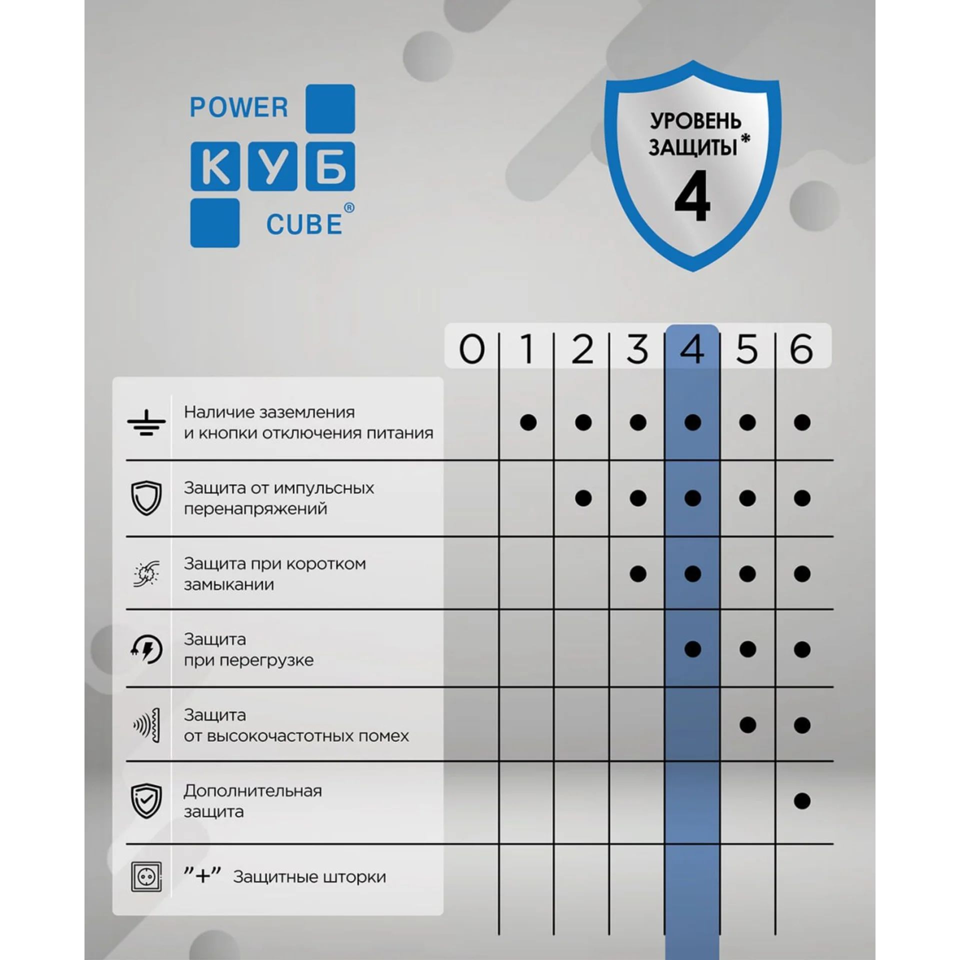 Фильтр-удл. PC 5м 5р, серый 10А/2,2кВт
