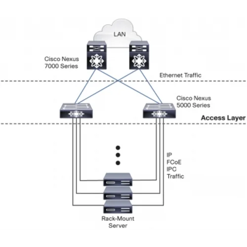 Коммутатор Cisco Nexus N5K-C5548UP-FA (некондиция)