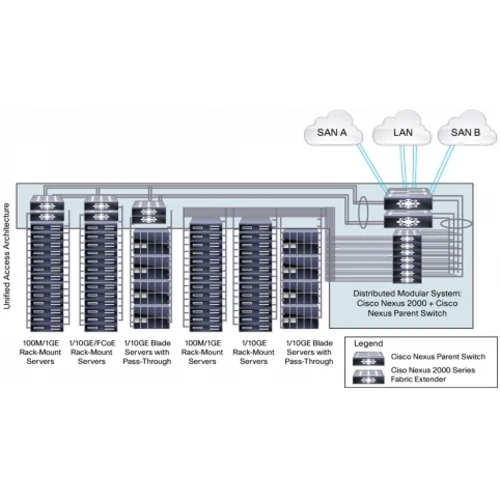 Коммутатор Cisco Nexus N5K-C5548UP-FA (некондиция)