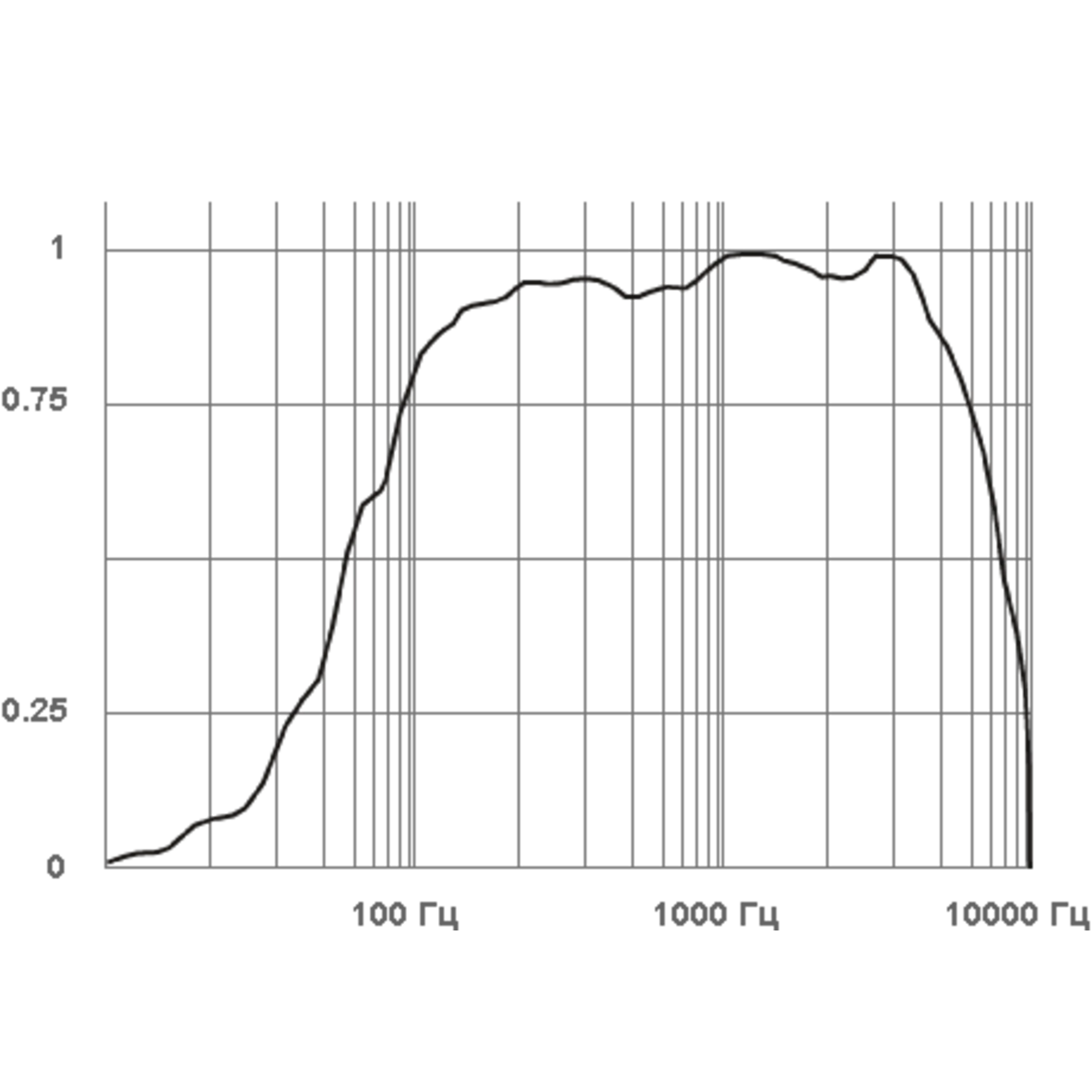 Микрофон активный Stelberry M-20