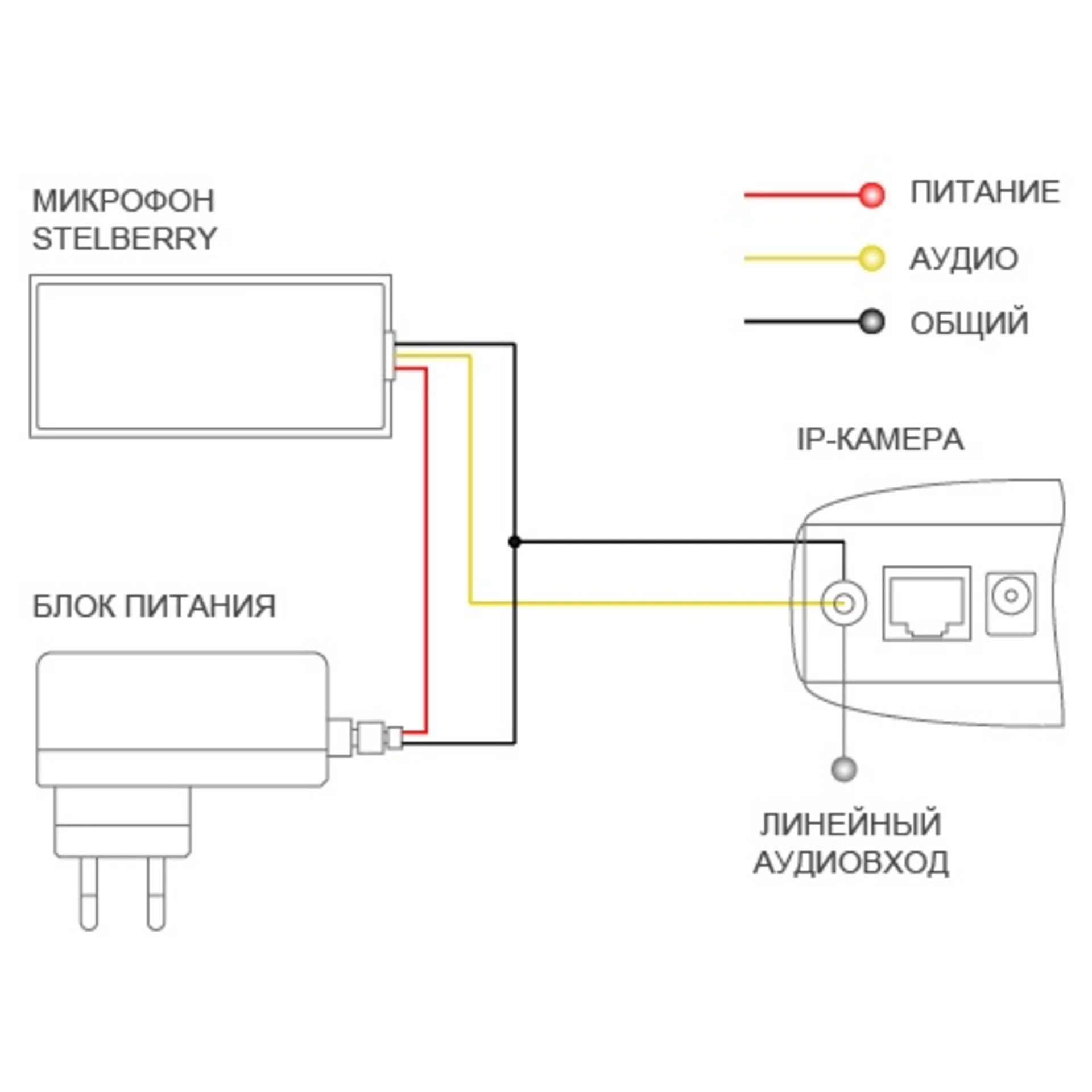 Микрофон активный Stelberry M-60