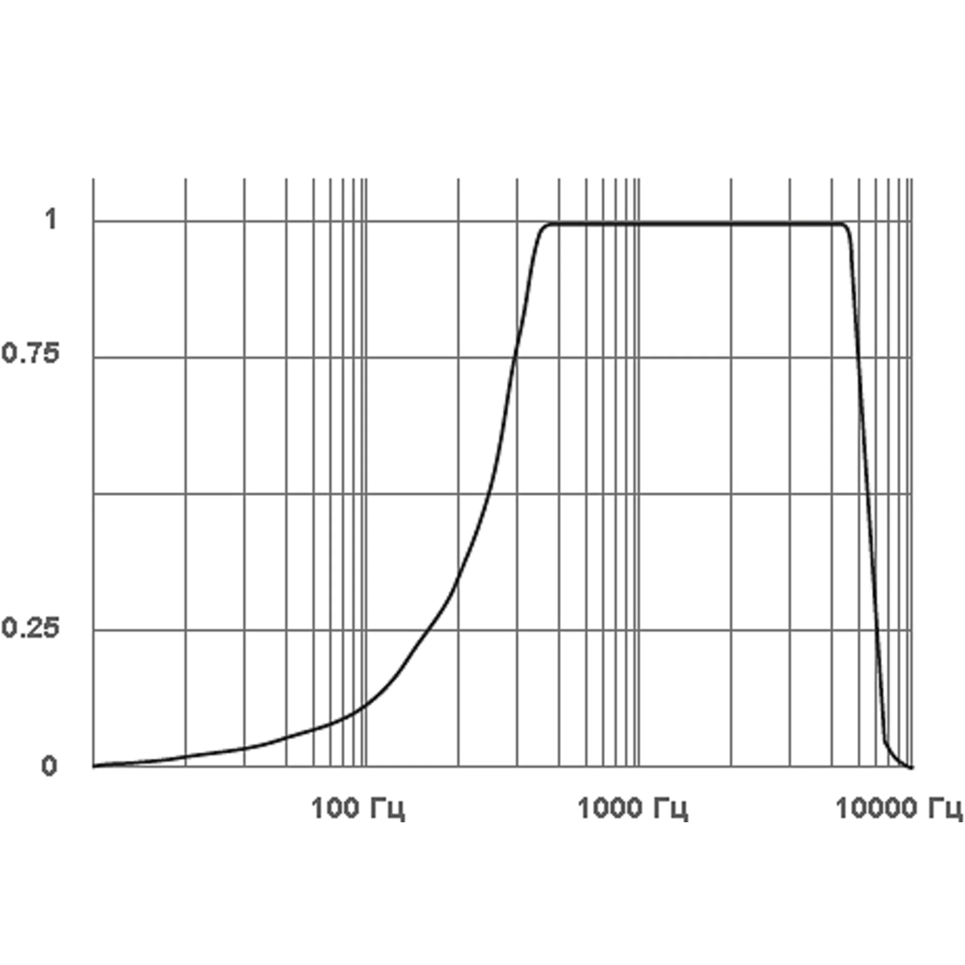 Микрофон активный Stelberry M-70