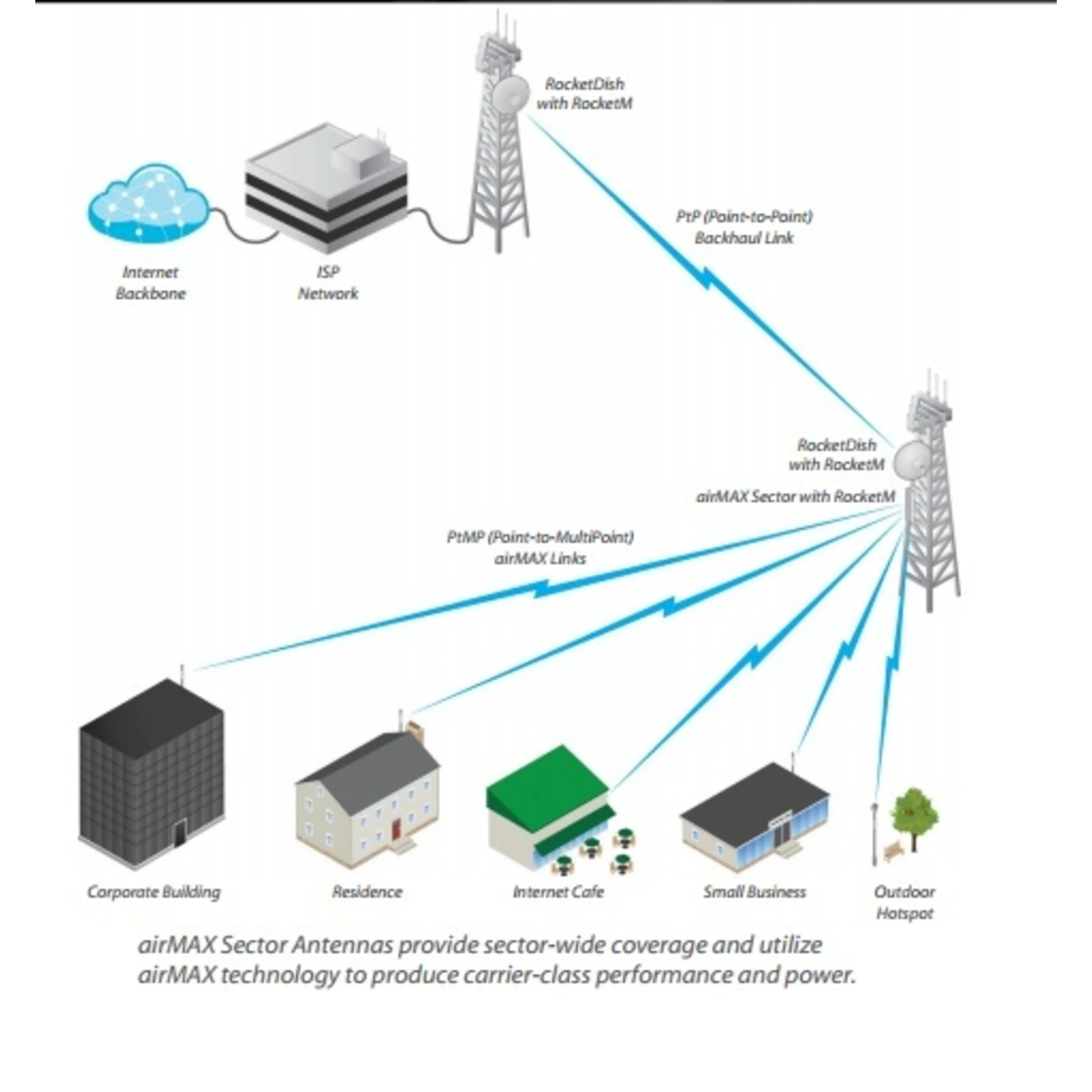 Антенна секторная Ubiquiti AirMax Sector 5G-17-90