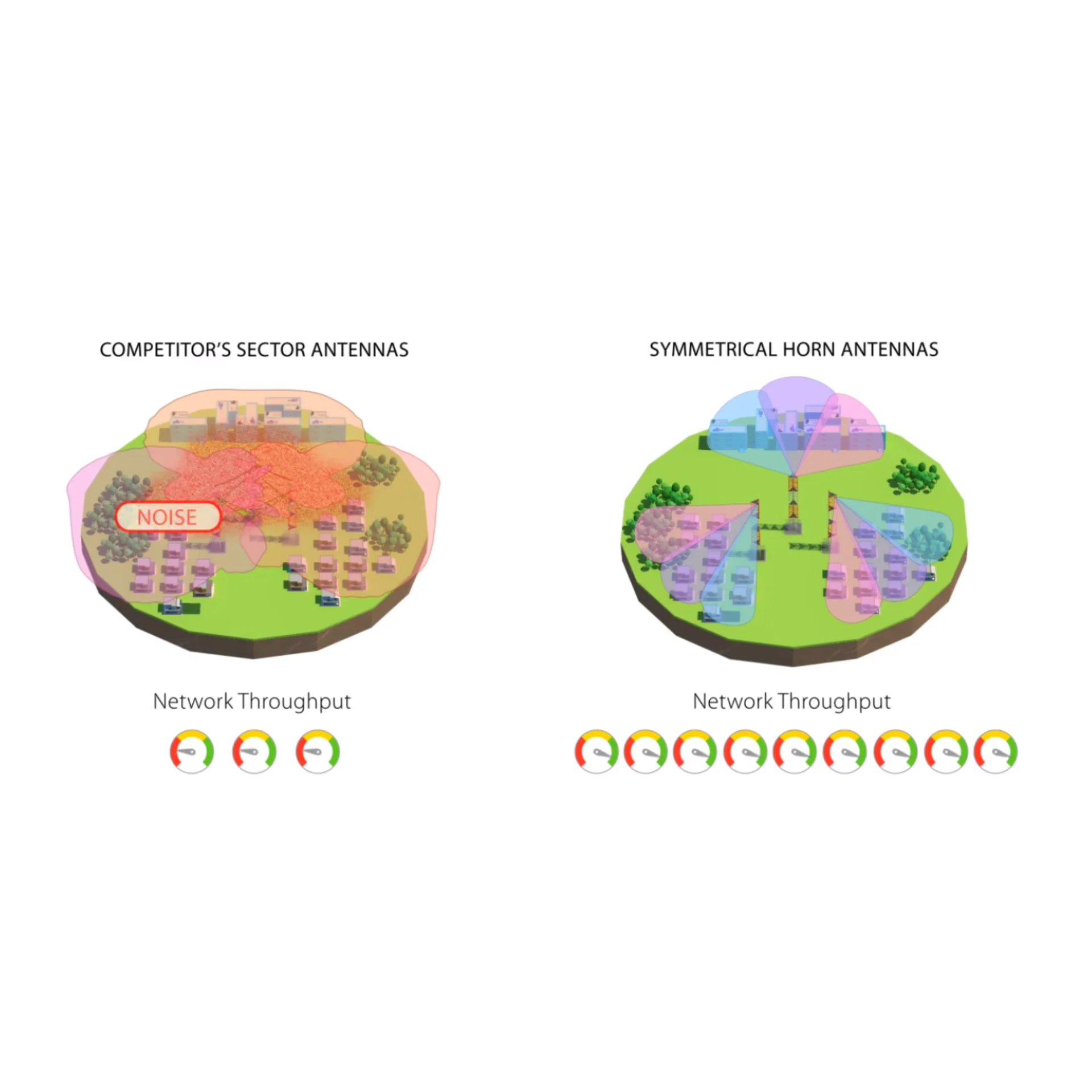 Симметричная рупорная антенна RF elements HG3-TP-S50 5GHz 14dBi