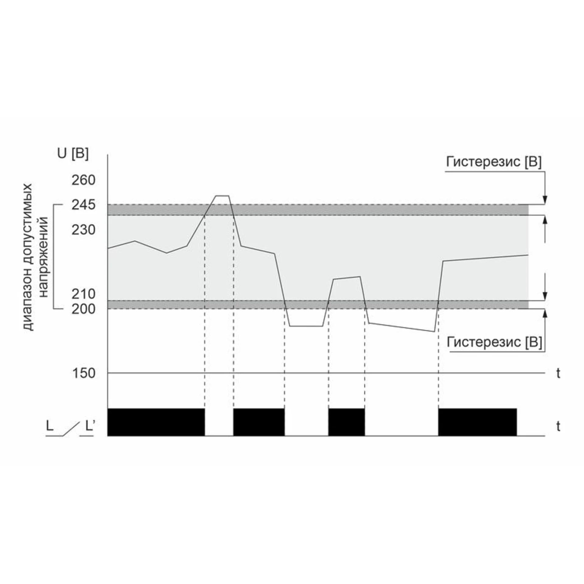 Реле напряжения CP-721-1 (однофазное; цифровая индикация; напряжение питания 50-450В контакт 1NO 63А