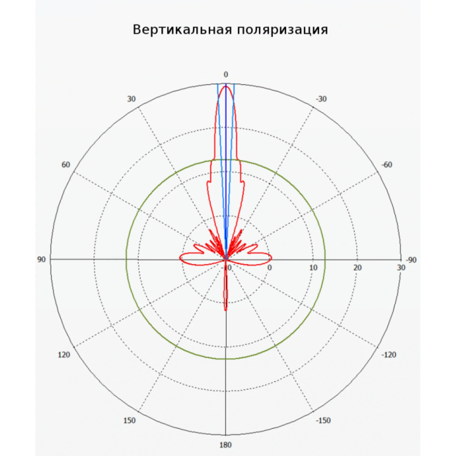 Антенна MikroTik 30dBi 5Gh