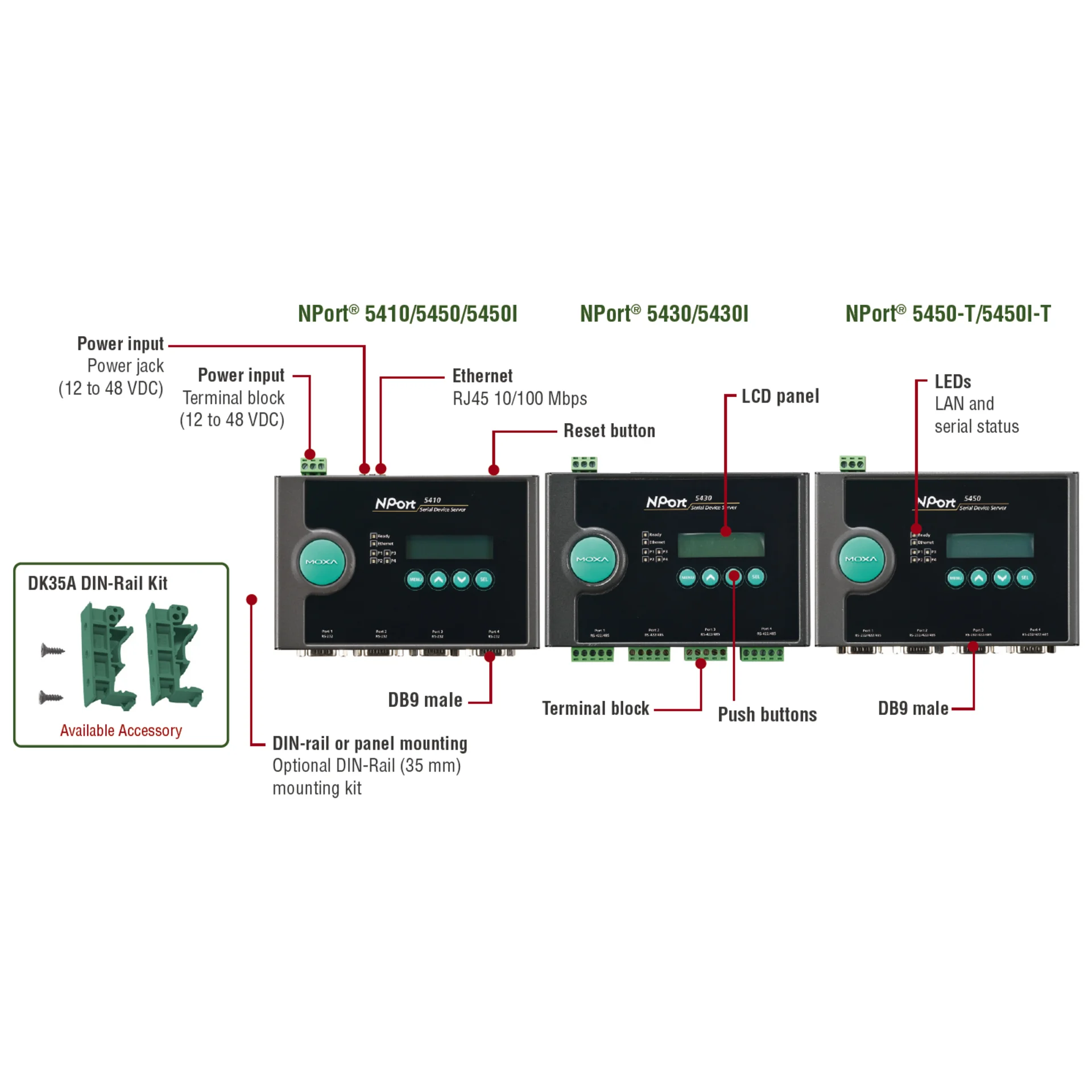 Nport 5410 4-портовый асинхронный сервер RS-232 в Ethernet MOXA