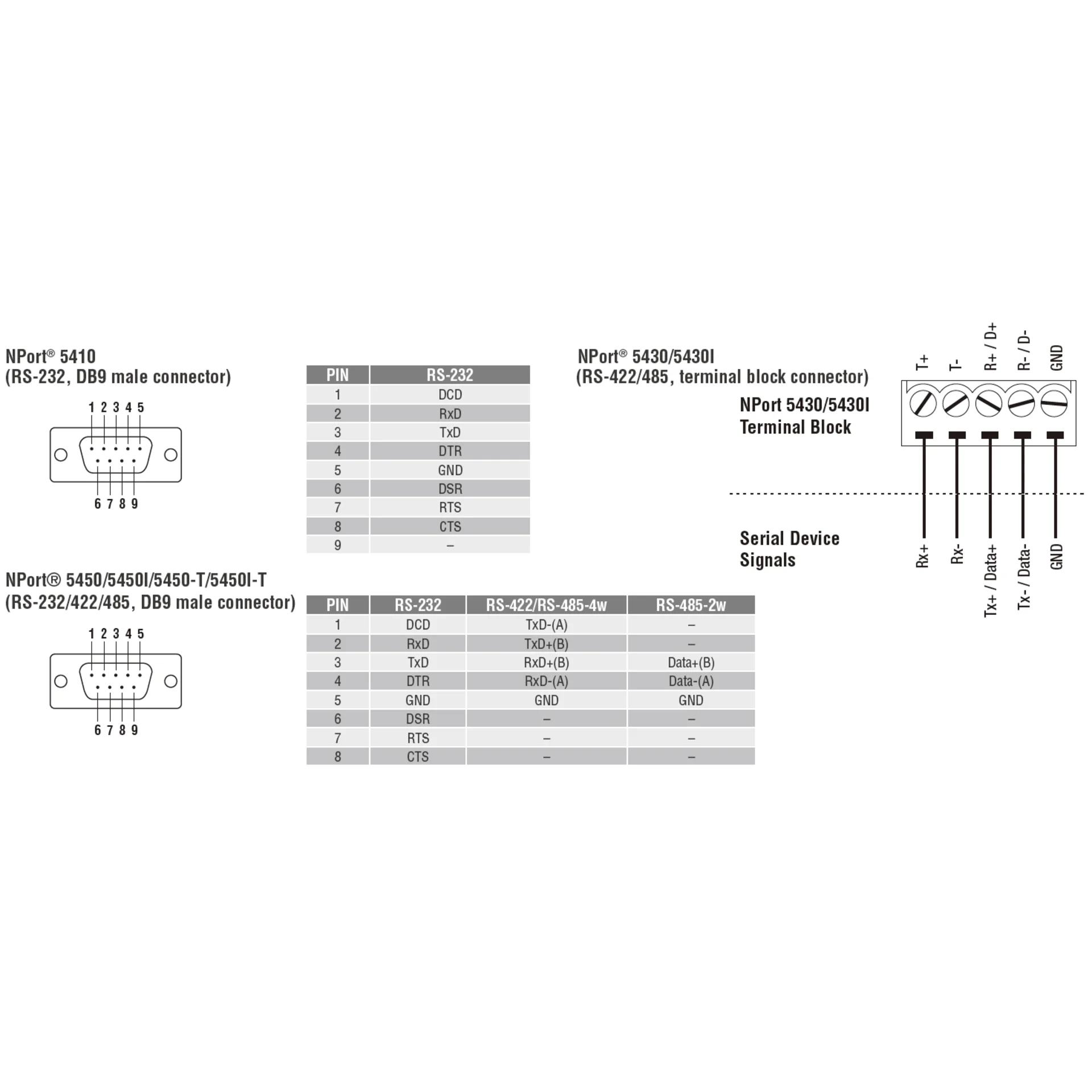 Nport 5410 4-портовый асинхронный сервер RS-232 в Ethernet MOXA
