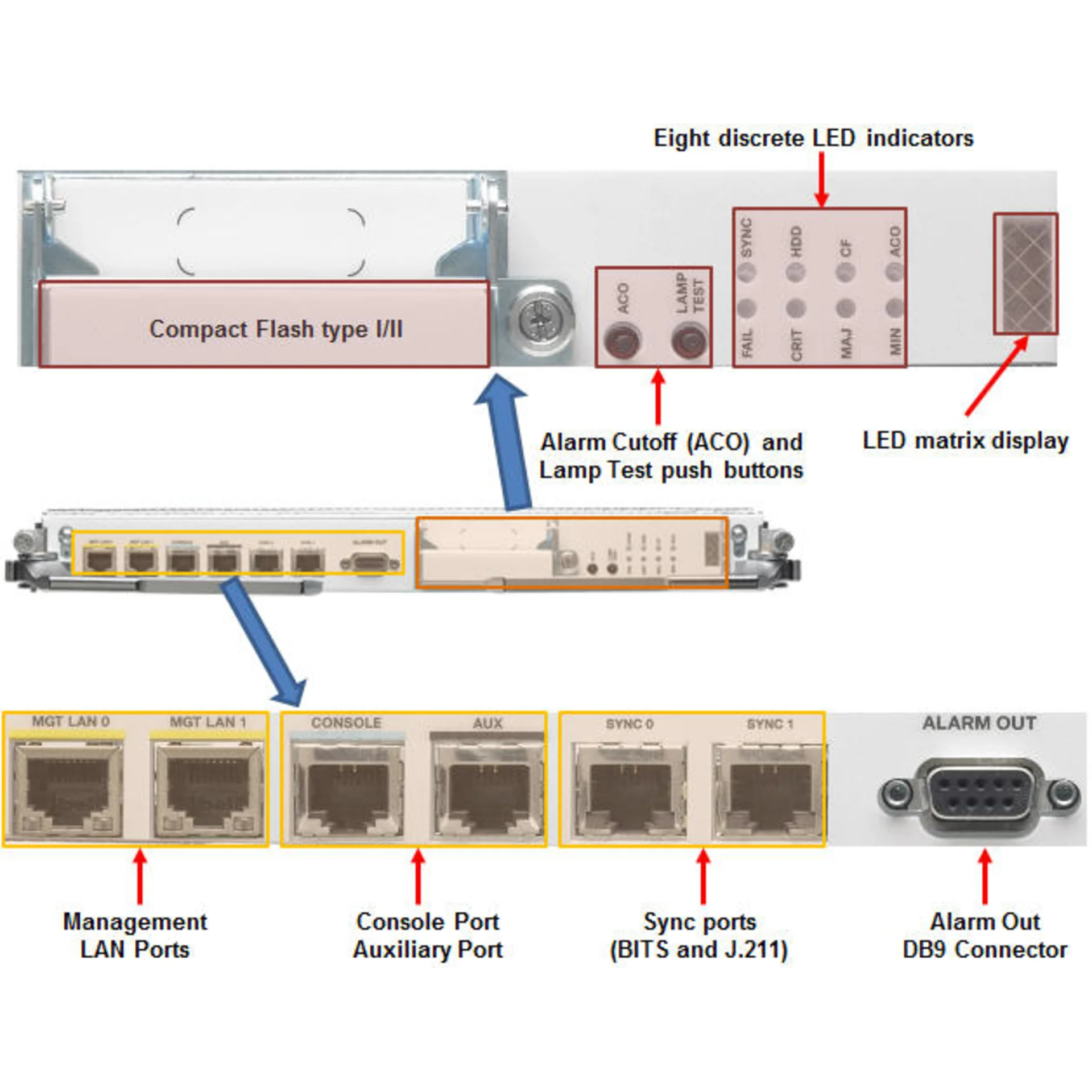 Модуль Cisco A9K-RSP440-SE