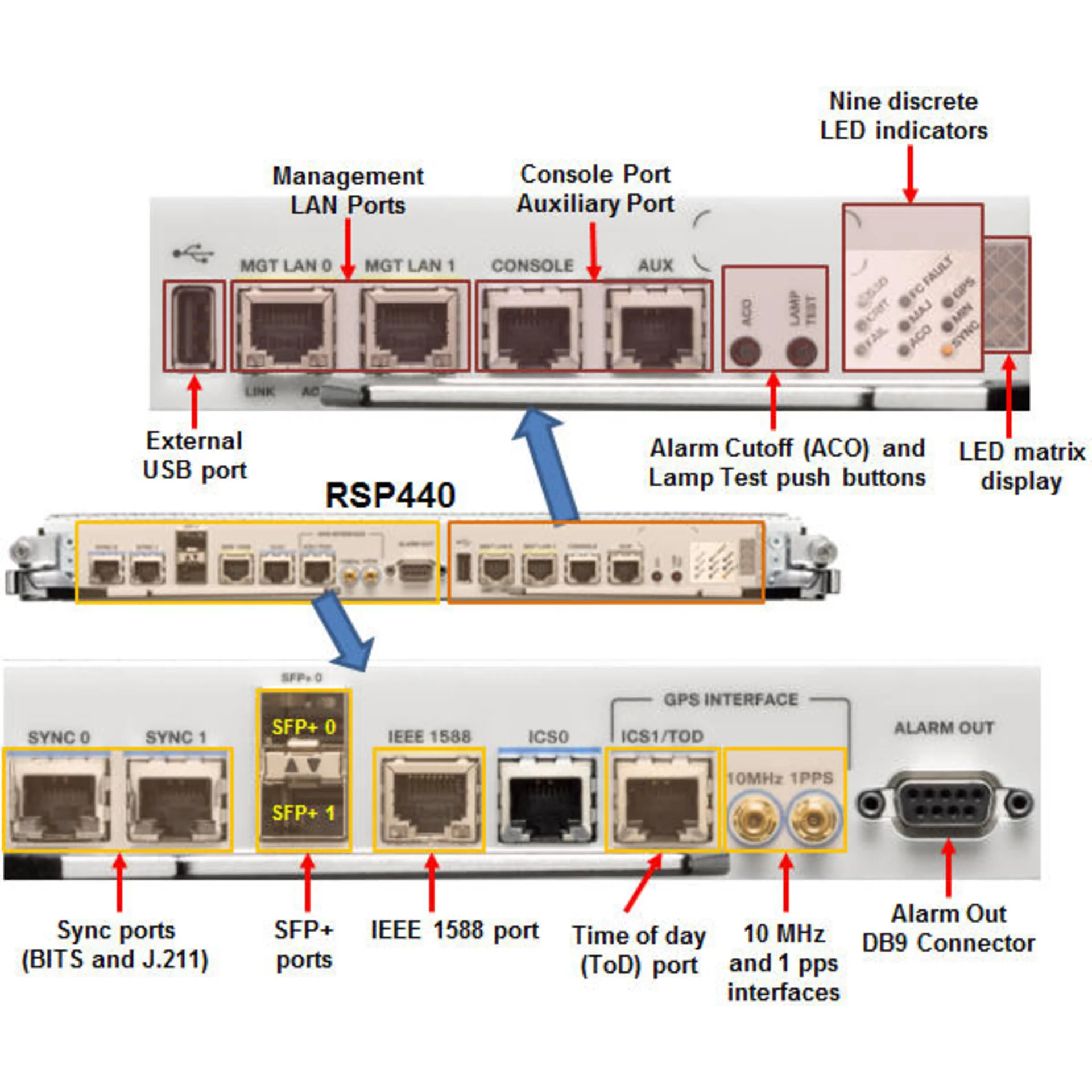 Модуль Cisco A9K-RSP440-SE