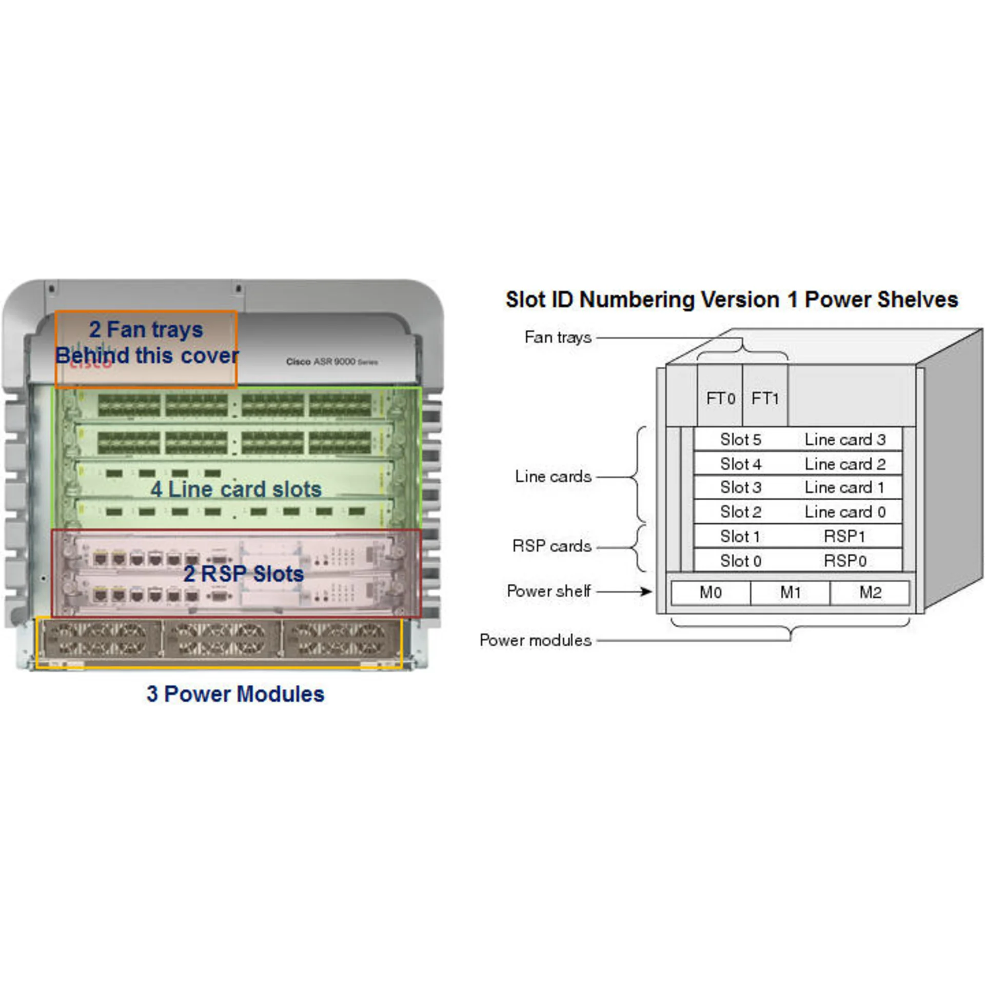 Шасси Cisco ASR 9006