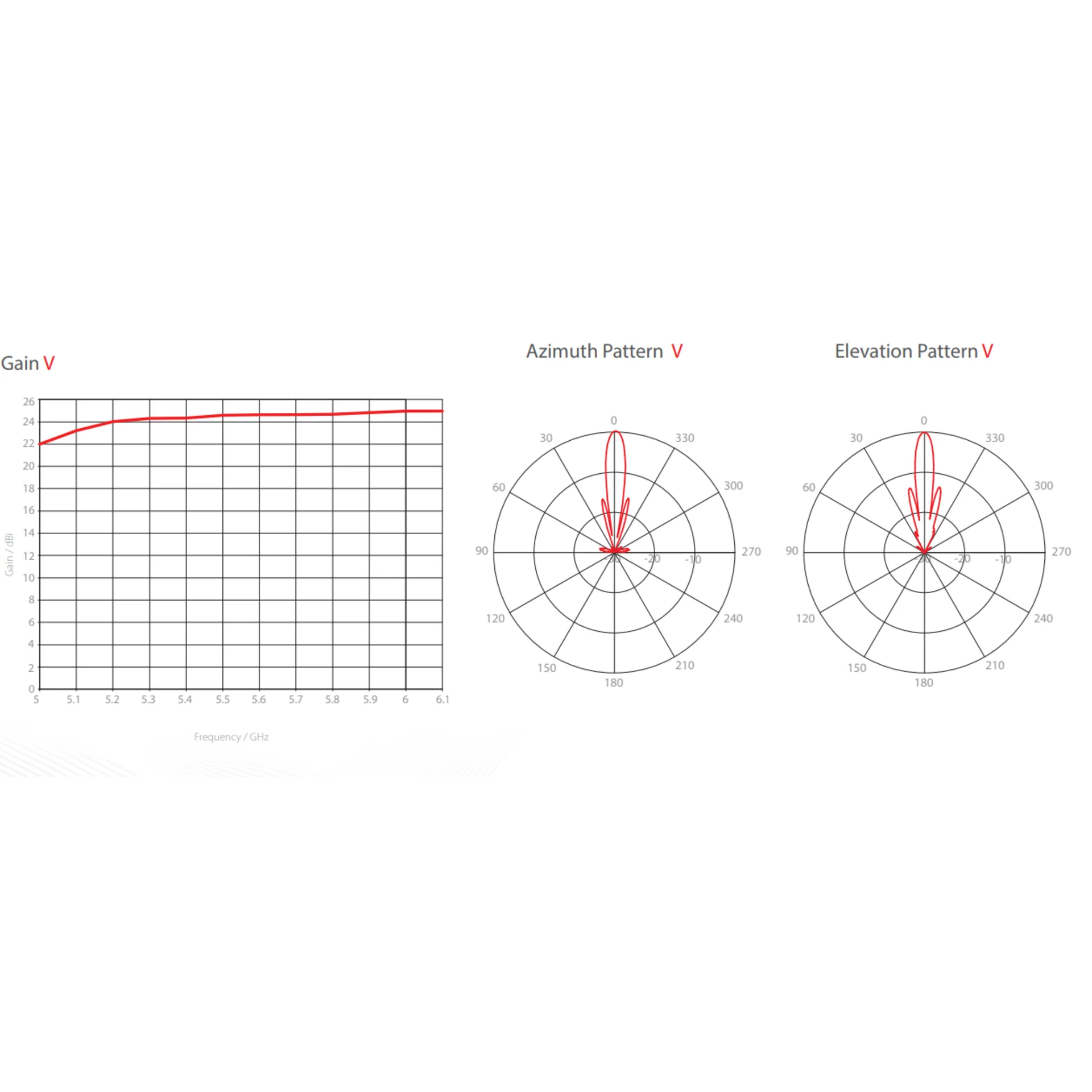 Антенна направленная RF elements UltraDish TP 550 5GHz, 27.5dBi