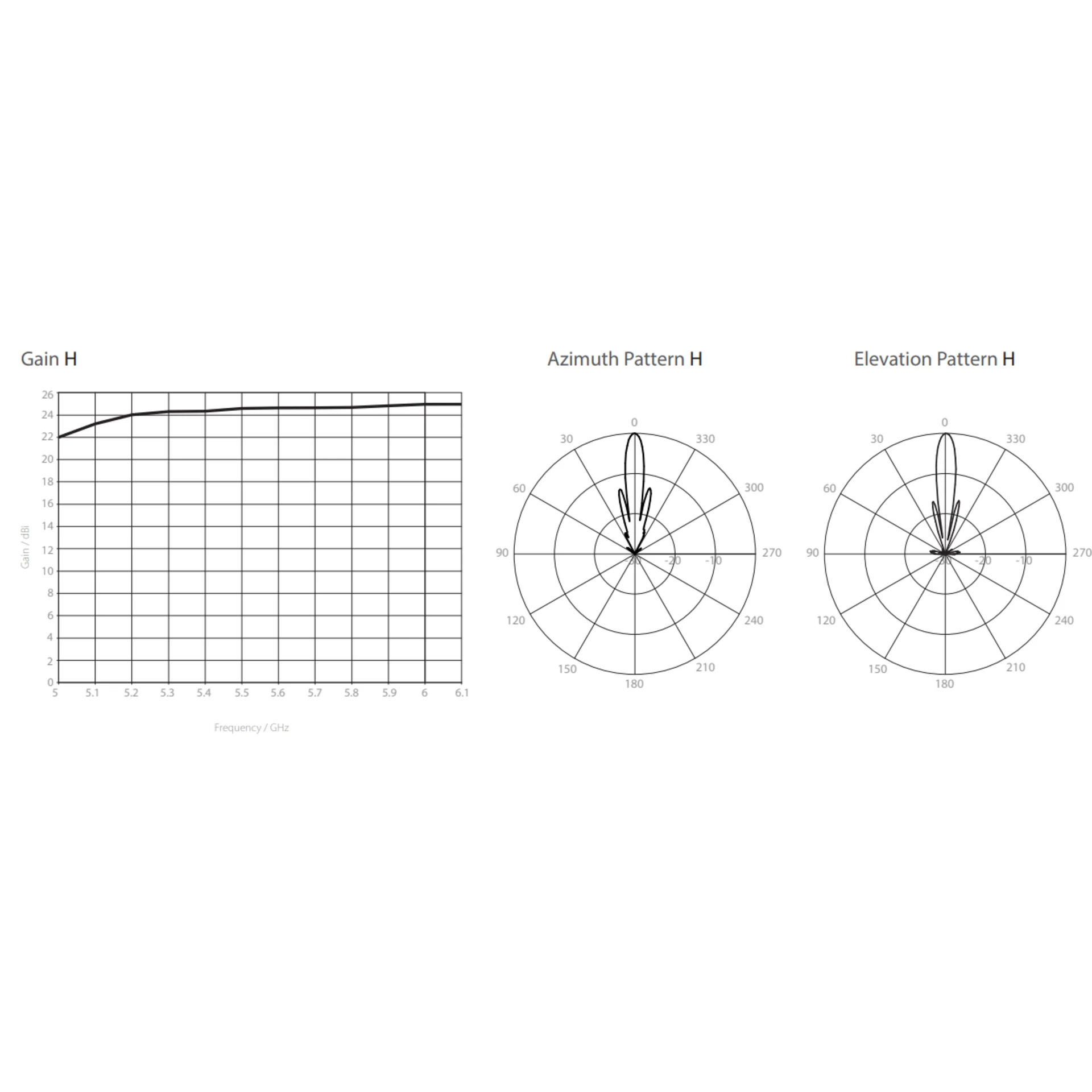 Антенна направленная RF elements UltraDish TP 550 5GHz, 27.5dBi