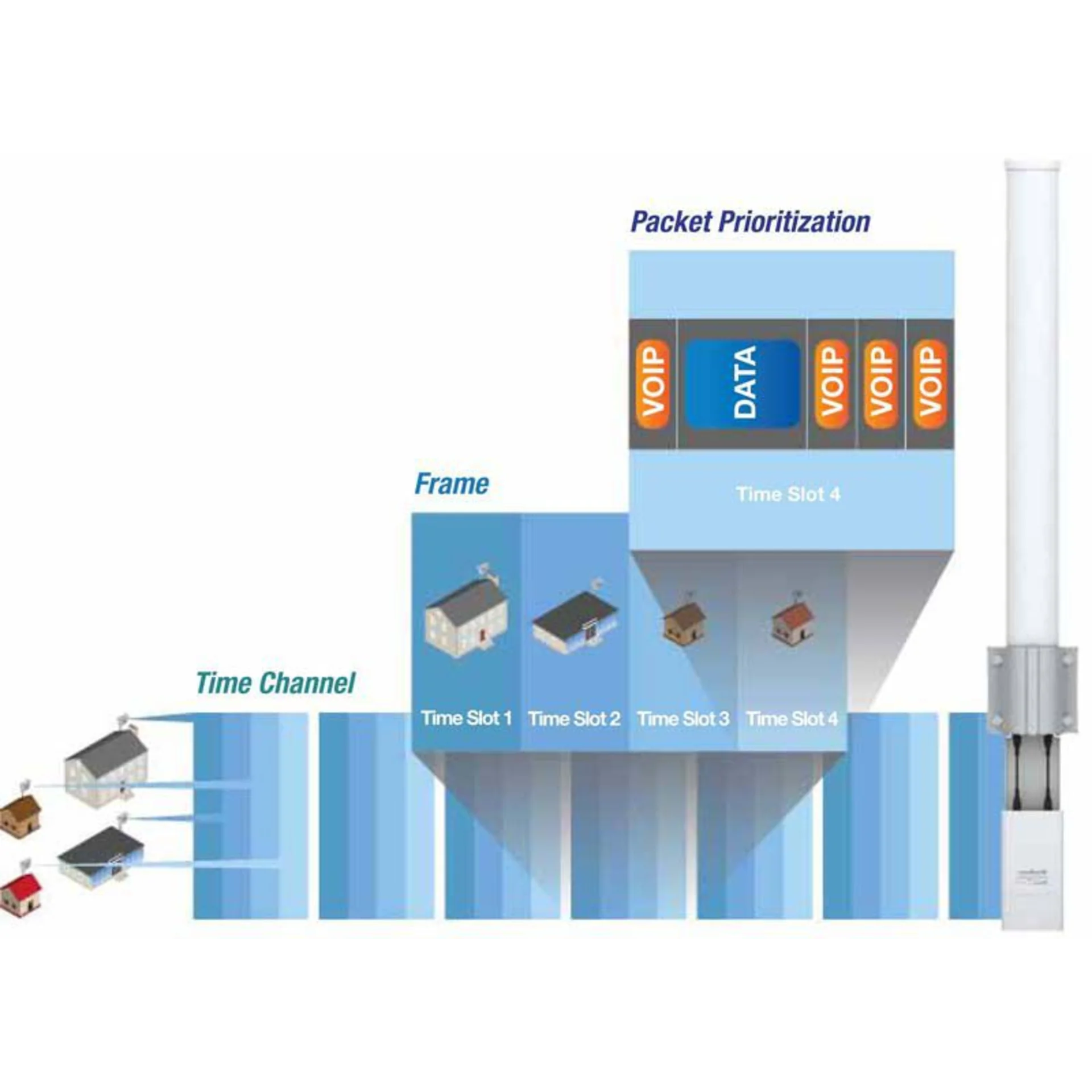 Антенна Ubiquiti AirMax Omni AMO-2G13