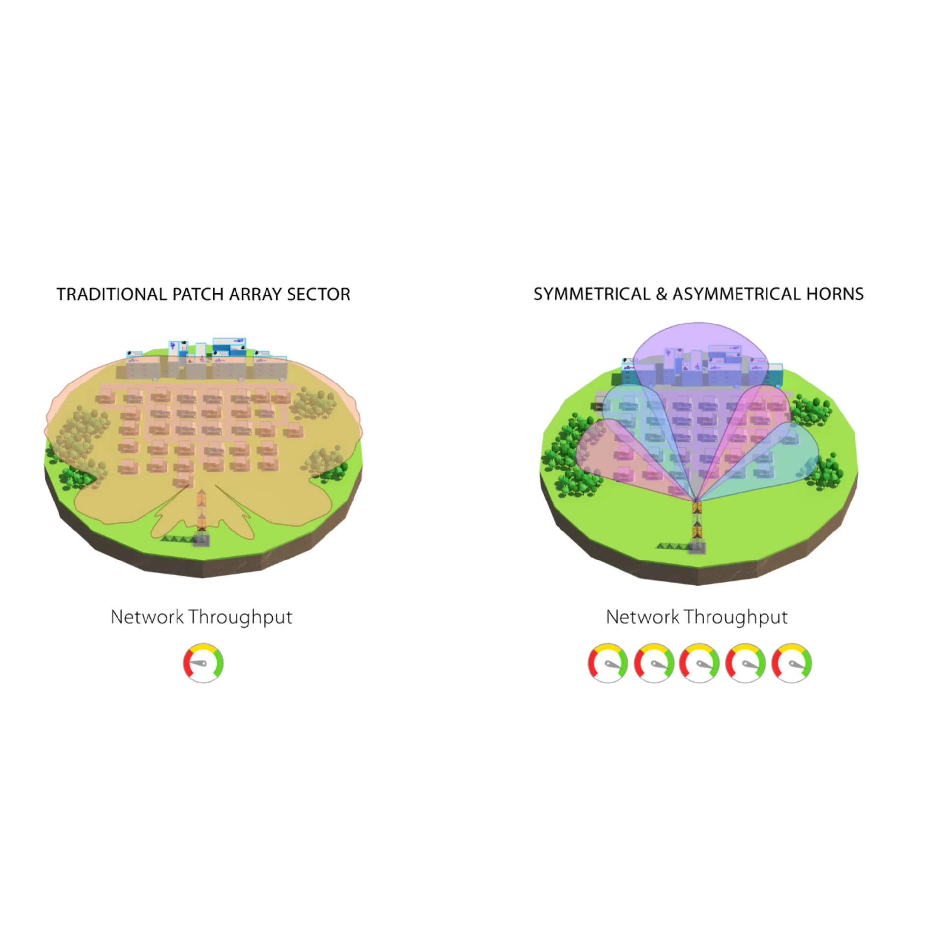 Асимметричная лучевая антенна RF elements HG3-TP-A90 5GHz 16dBi
