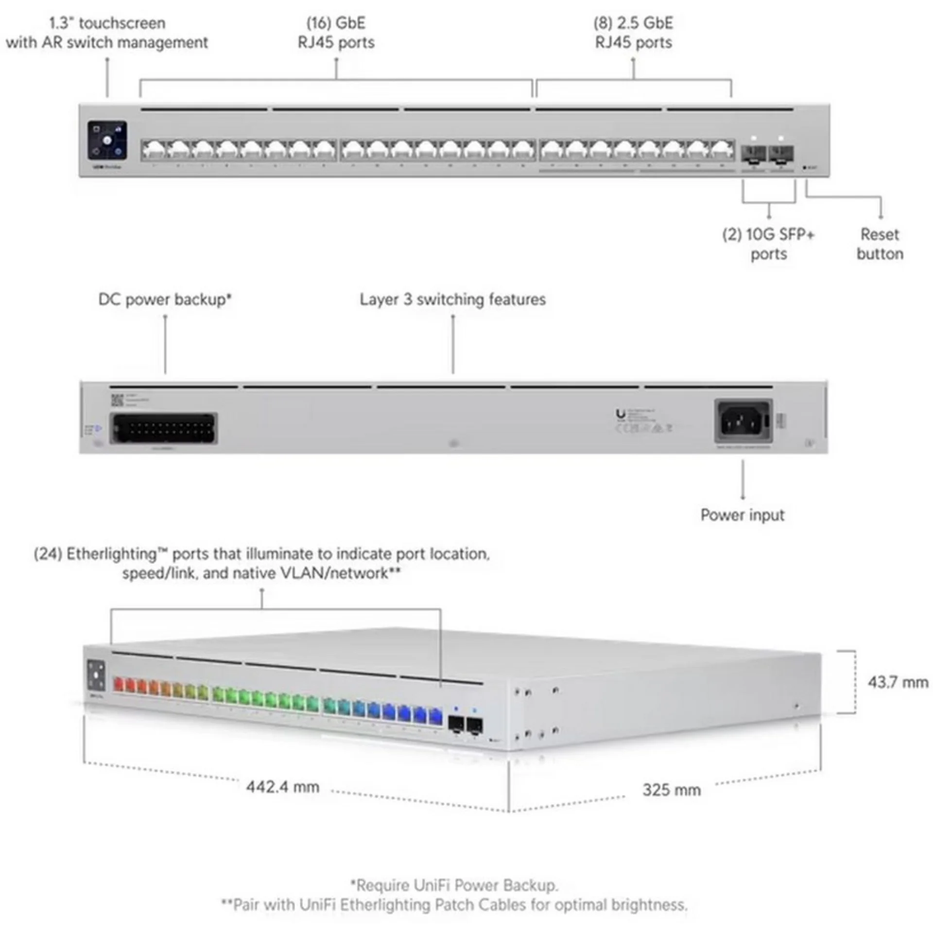 Коммутатор Ubiquiti UniFi Pro Max 24