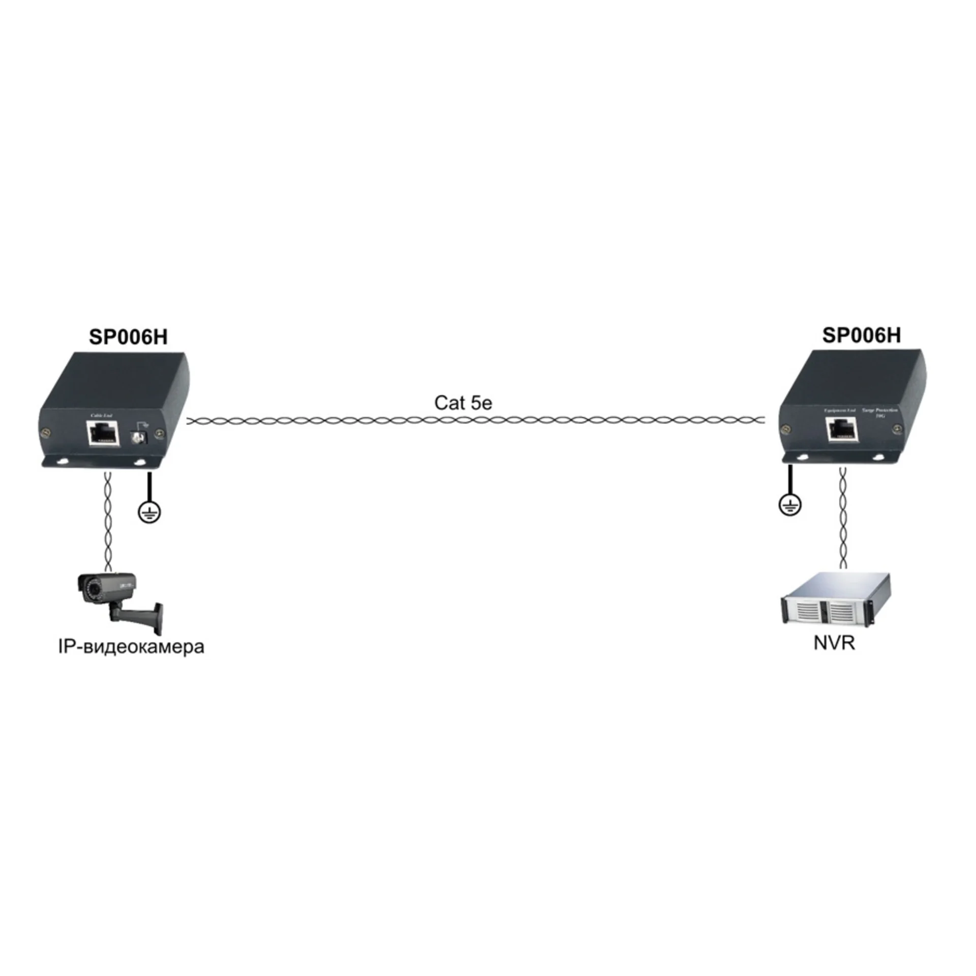 Грозозащита SP006H