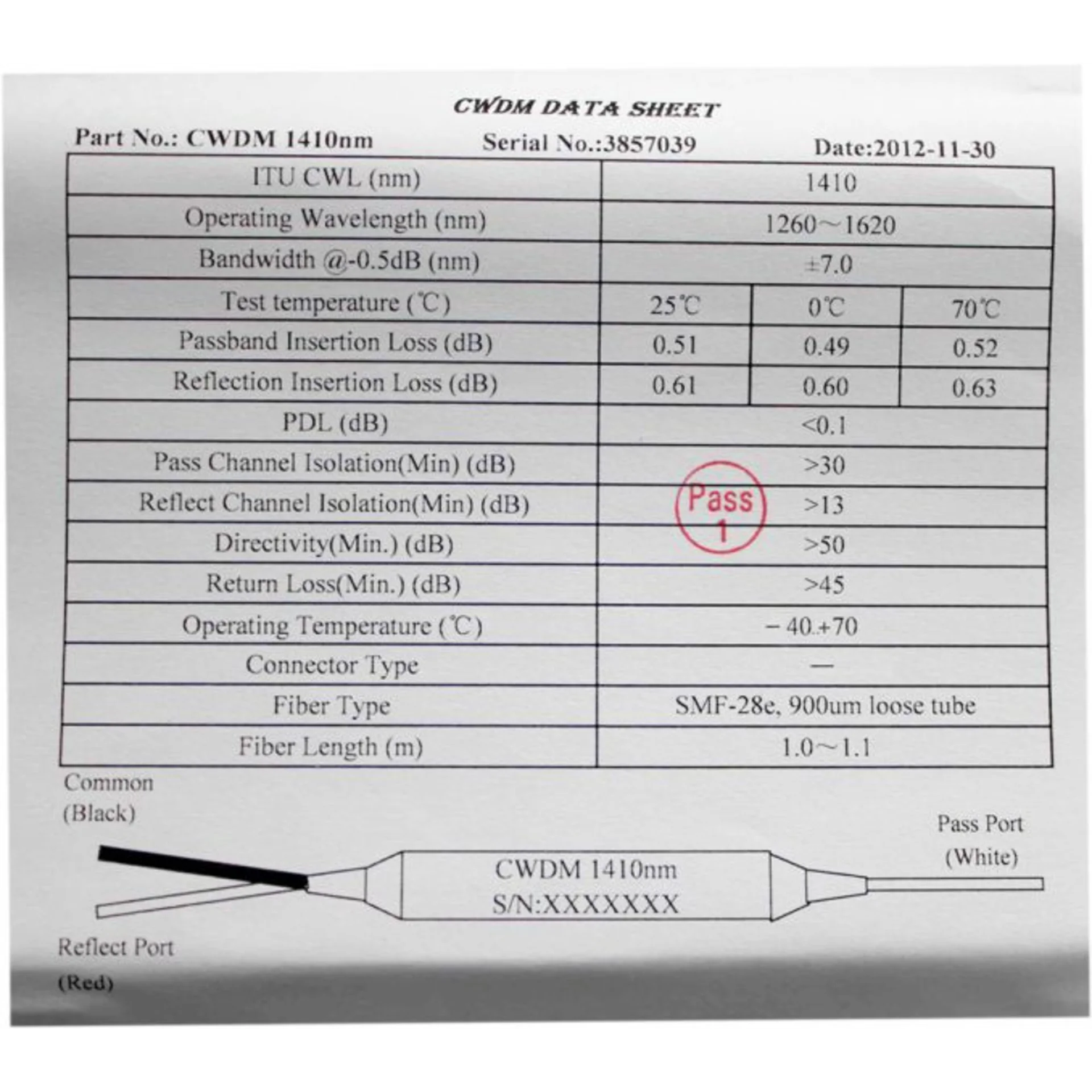 CWDM-фильтр, длина волны 1490нм, без коннекторов