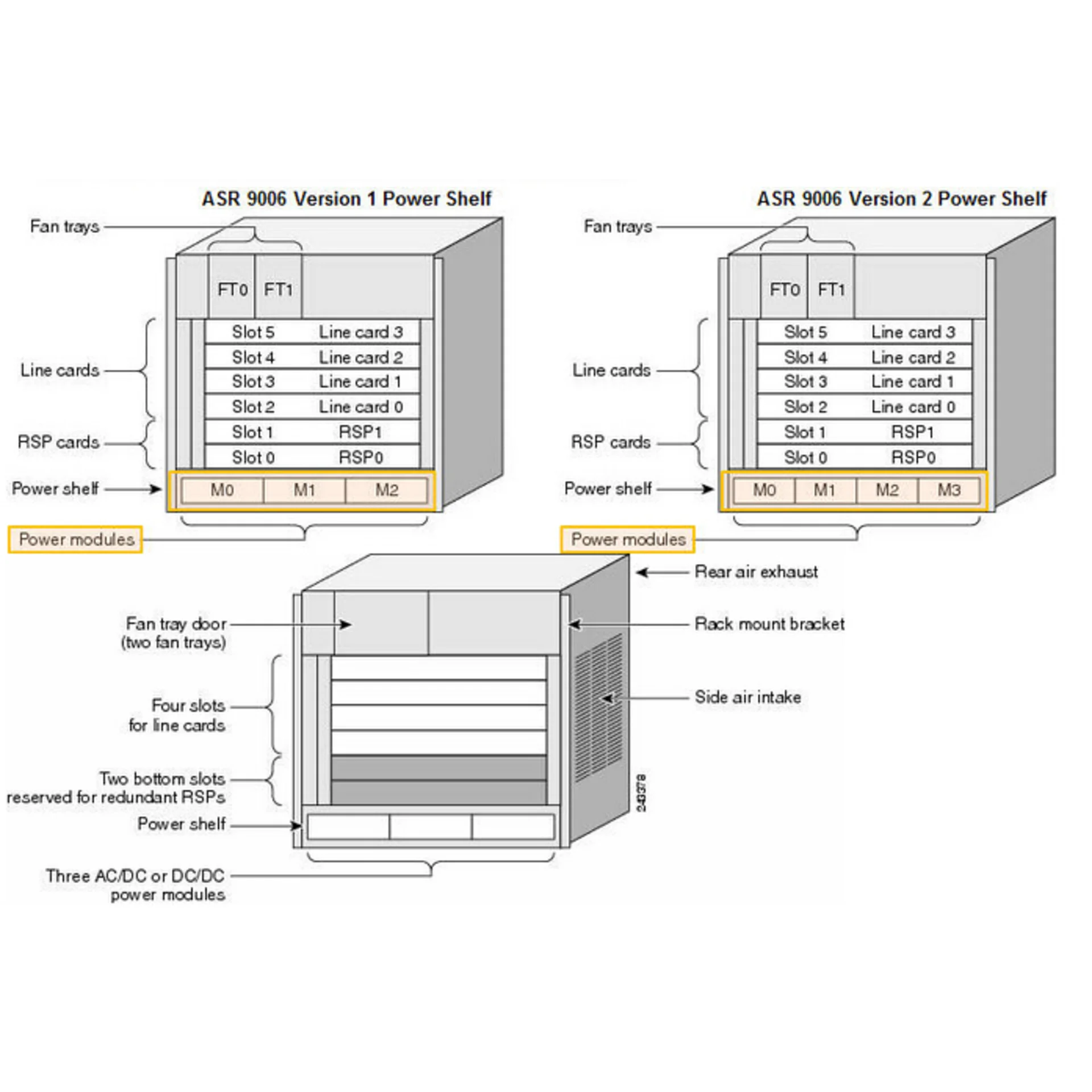 Шасси Cisco ASR-9006-AC-V2