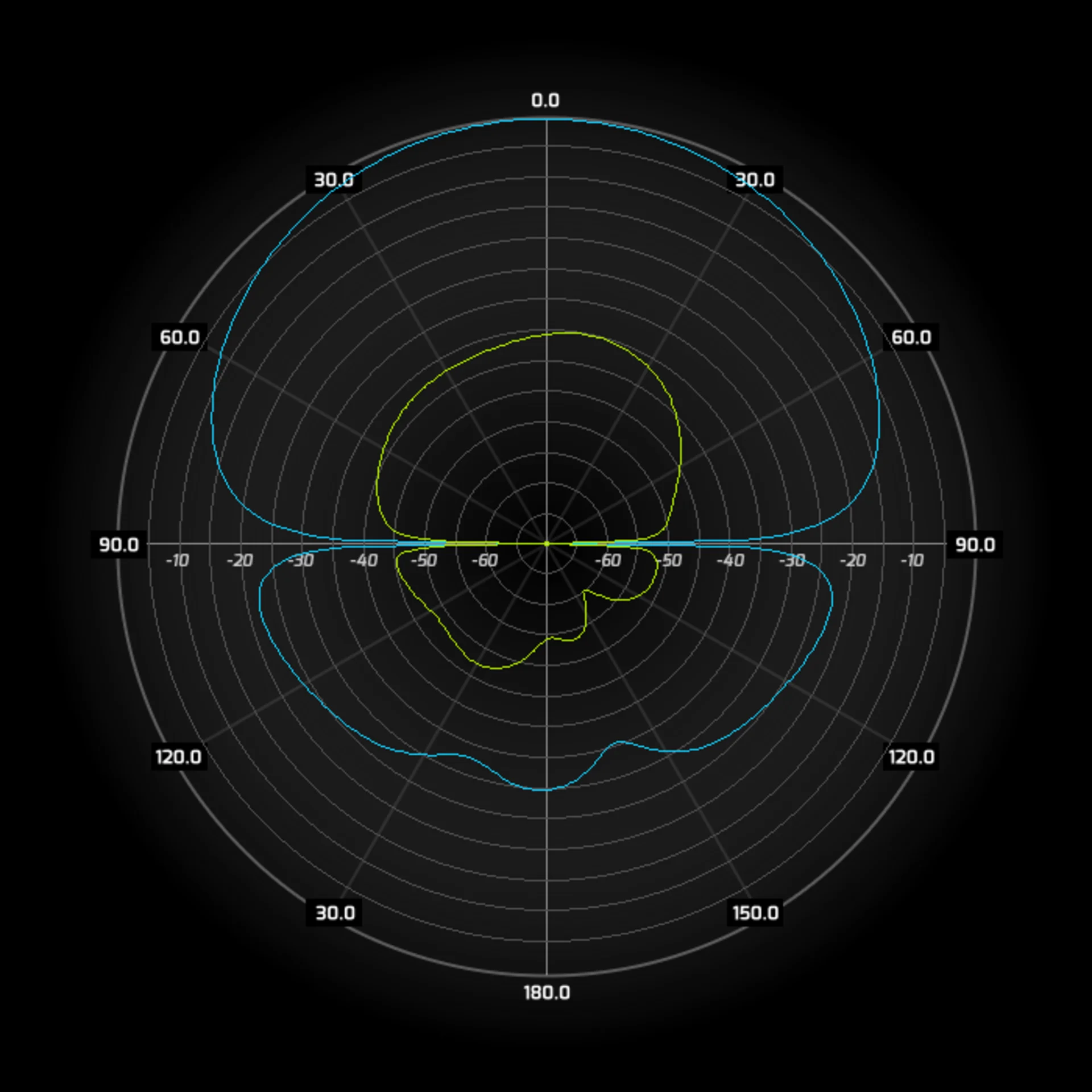 Антенна секторная WIBOX MIMO 2x2, 5.6-6.5 ГГц, 17dBi, 90°
