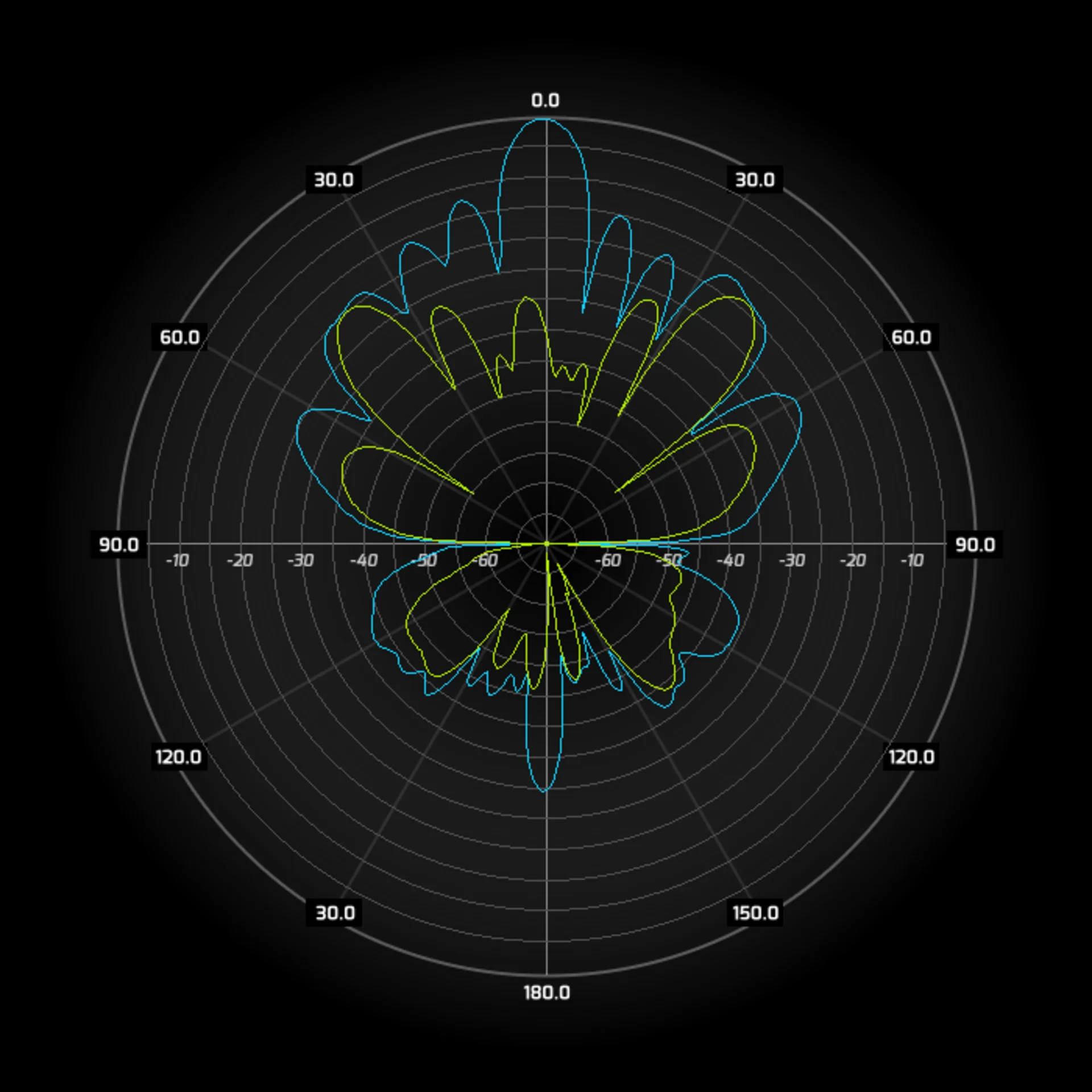 Антенна секторная WIBOX MIMO 2x2, 5.6-6.5 ГГц, 17dBi, 90°