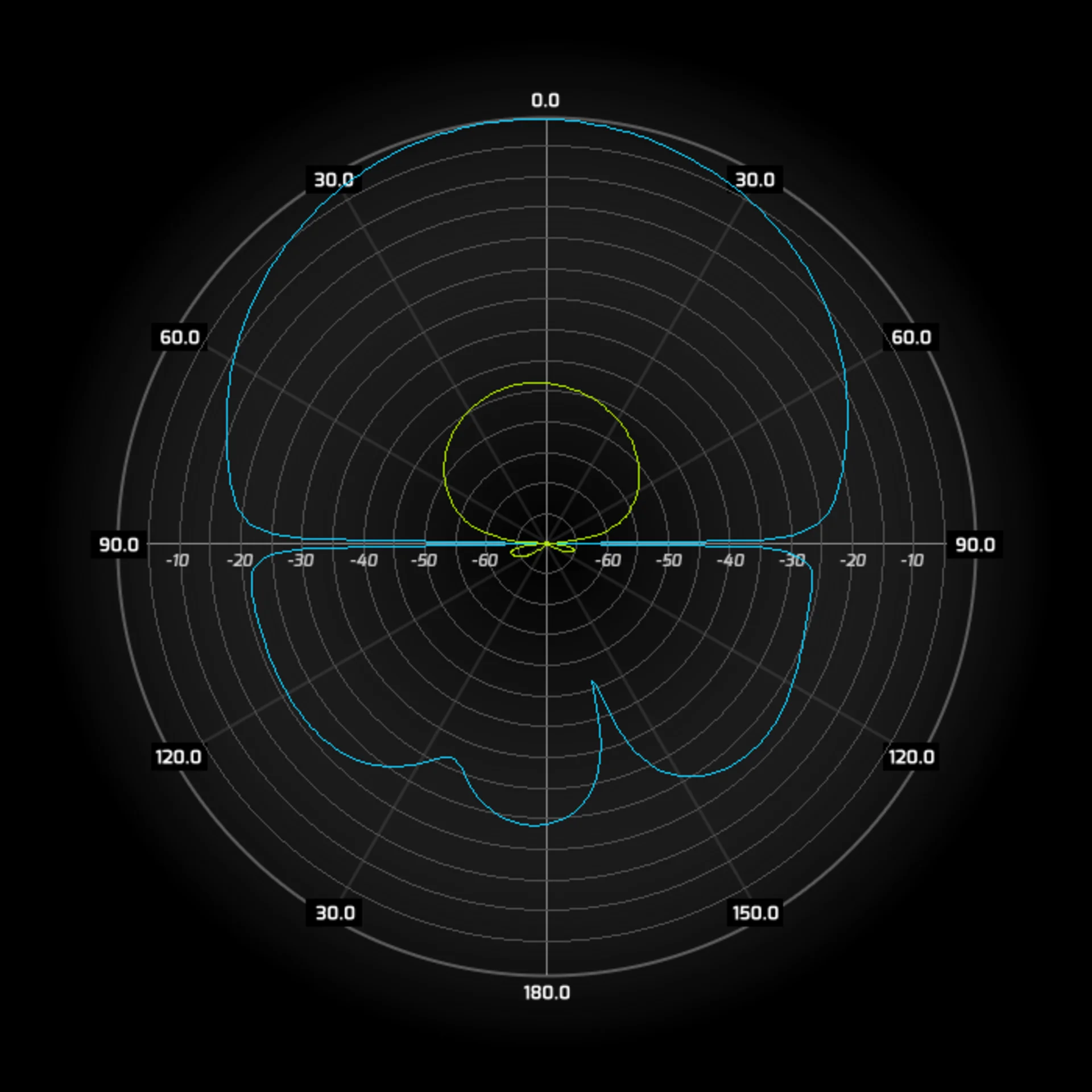 Антенна секторная WIBOX MIMO 2x2, 5.6-6.5 ГГц, 17dBi, 90°