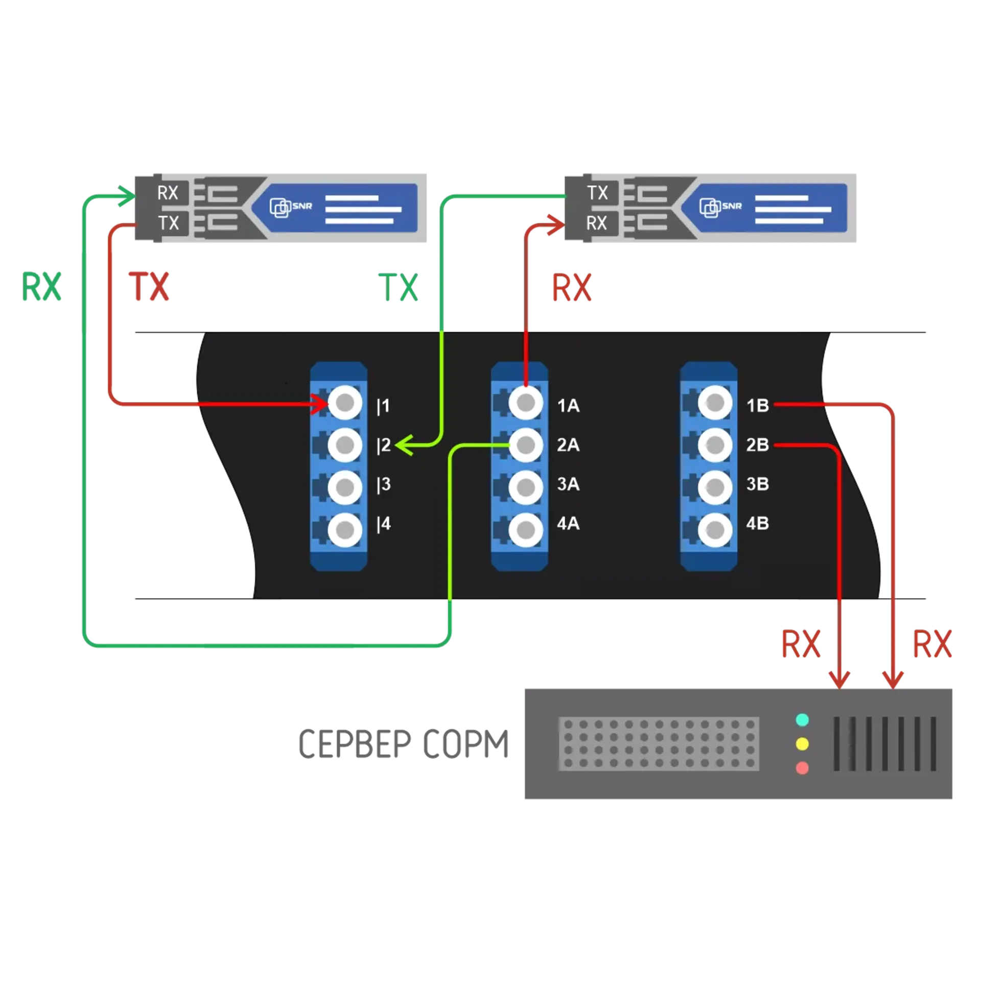 Пассивный оптический отвод 36 портов LC/UPC (деление 1х2), SM, 1U