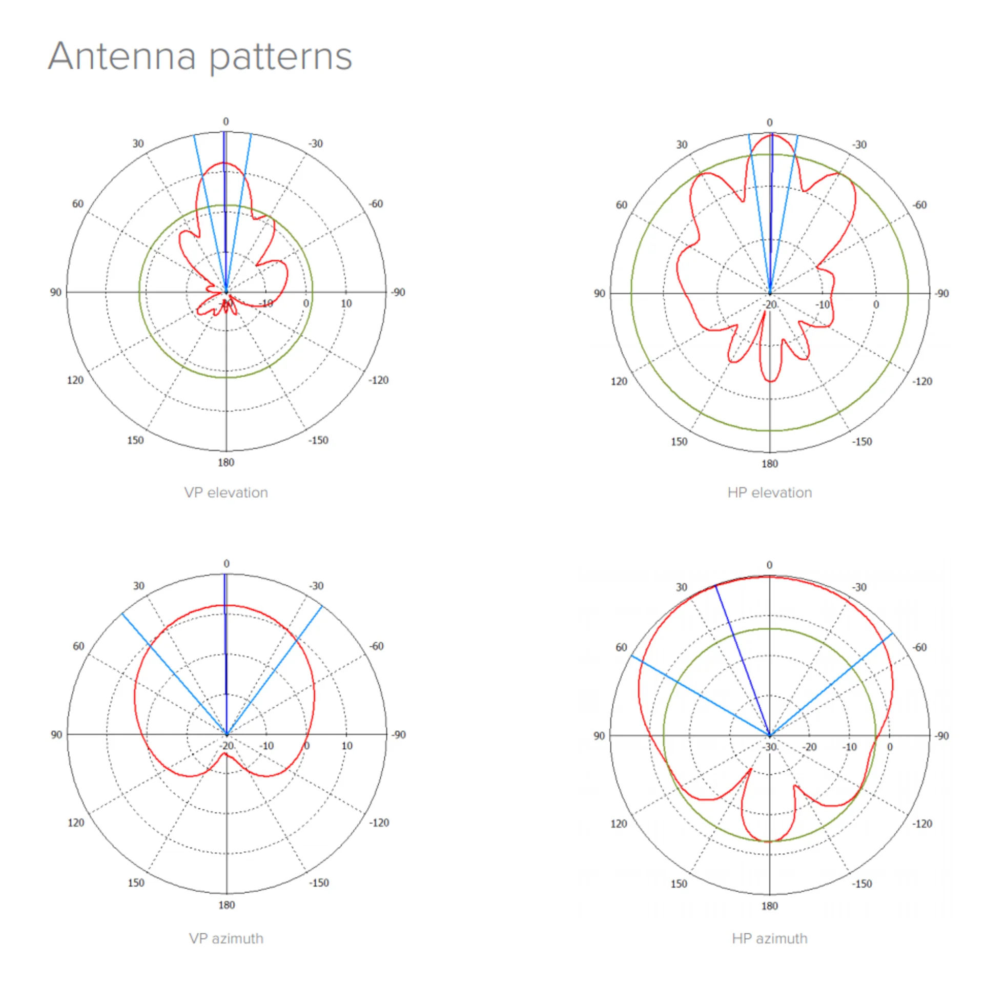 Точка доступа MikroTik mANTBox 2 12S