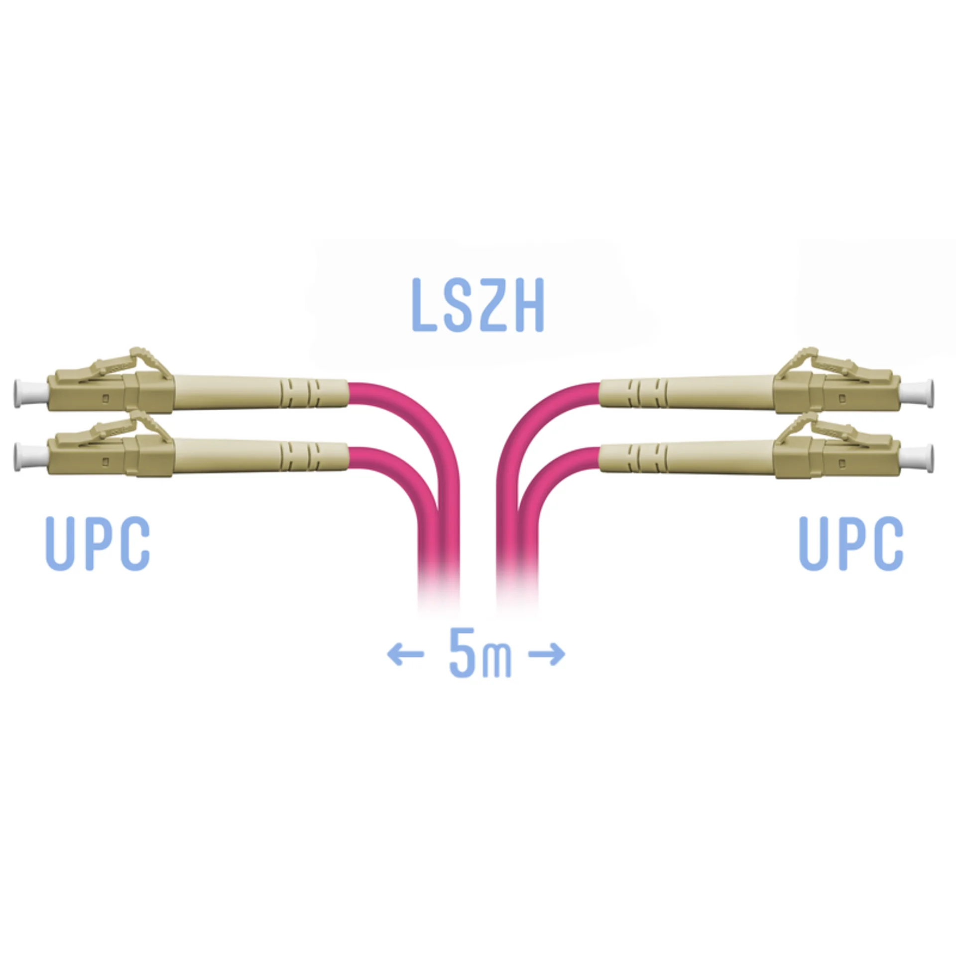 Патчкорд оптический LC/UPC-LC/UPC MM (OM4) Duplex 5 метров