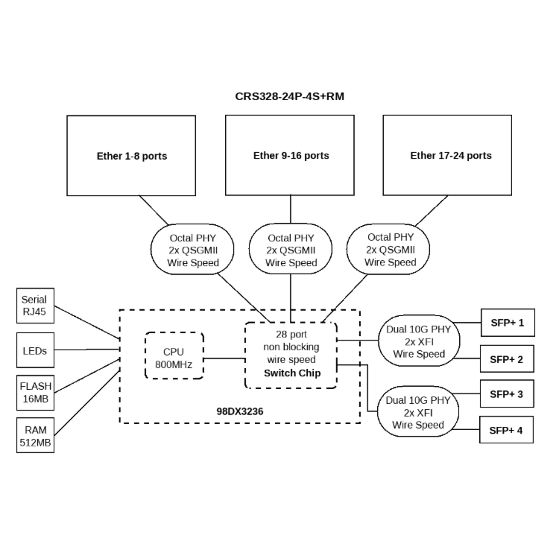 Коммутатор Cloud Router Switch Mikrotik CRS328-24P-4S+RM