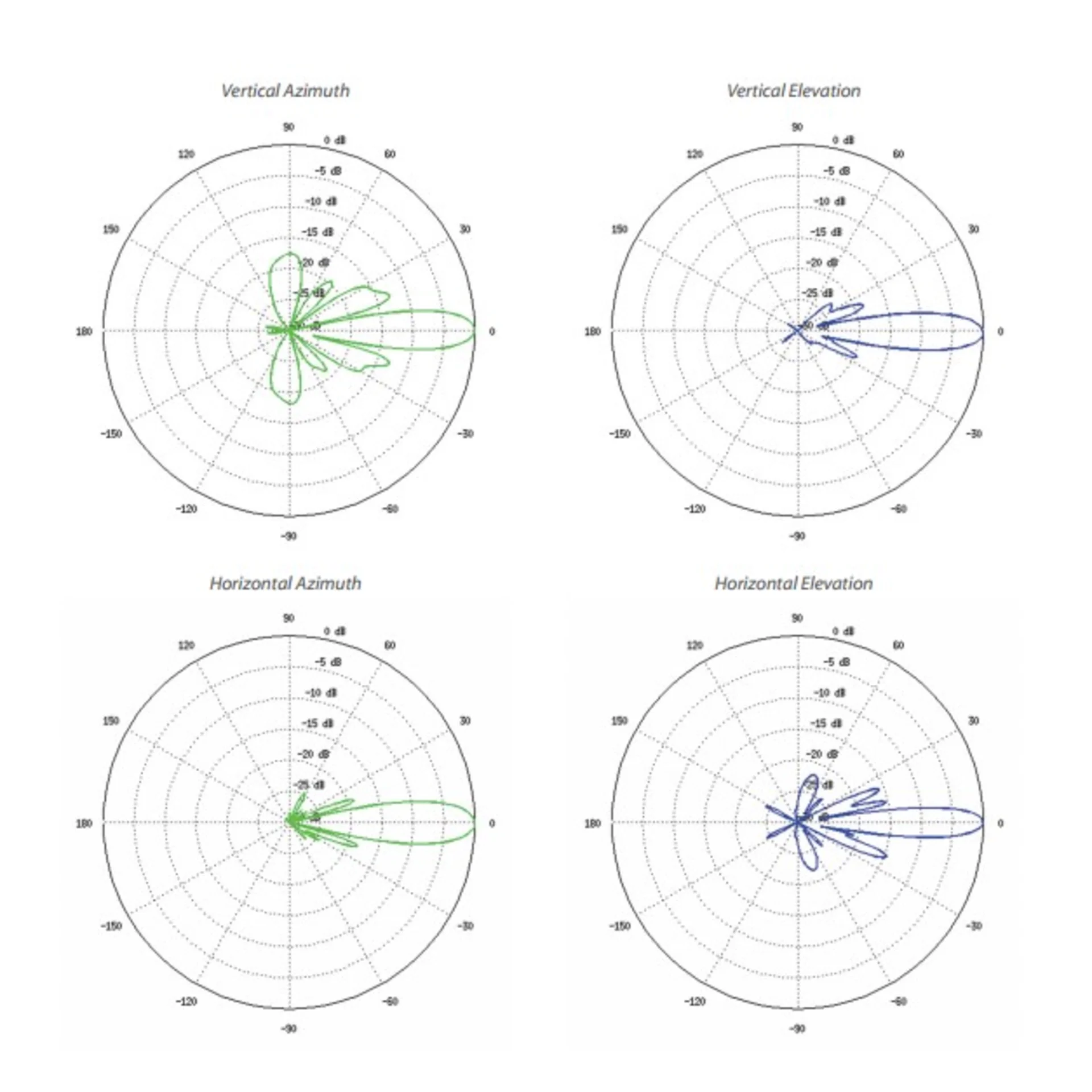 Беспроводной мост Ubiquiti LiteBeam, 5GHz, 23dBi