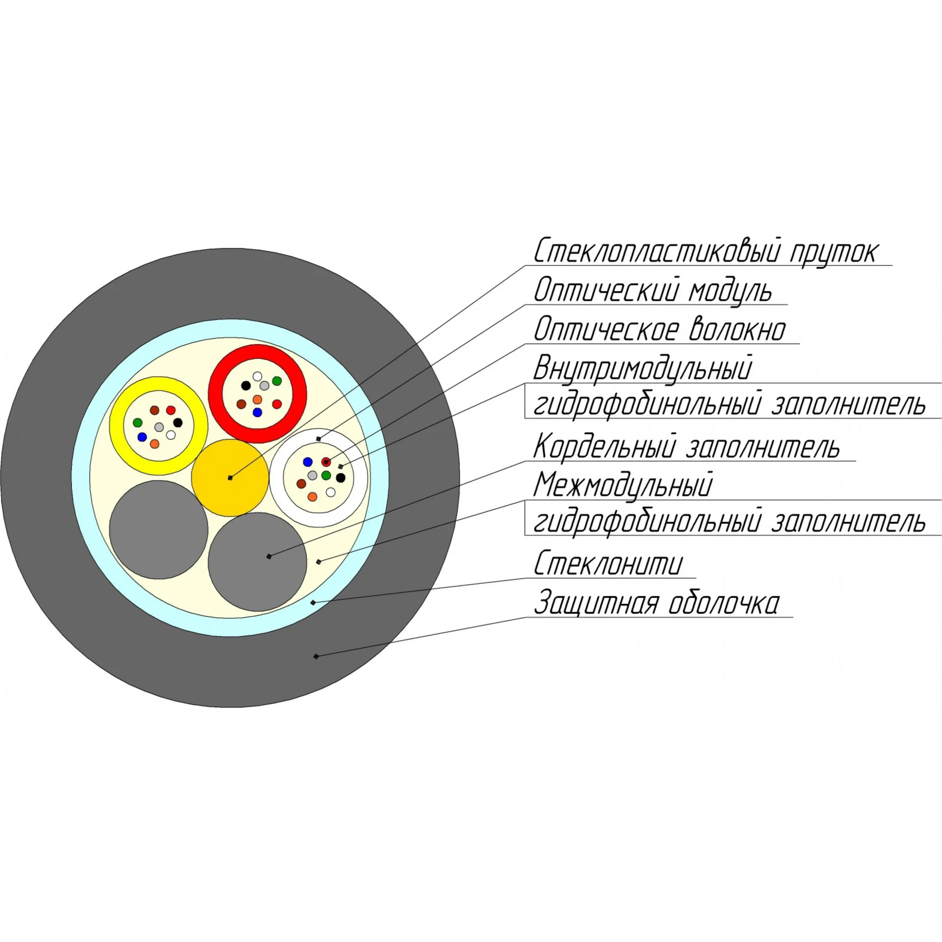 Кабель оптический ОККМС-0.22-64 7кН