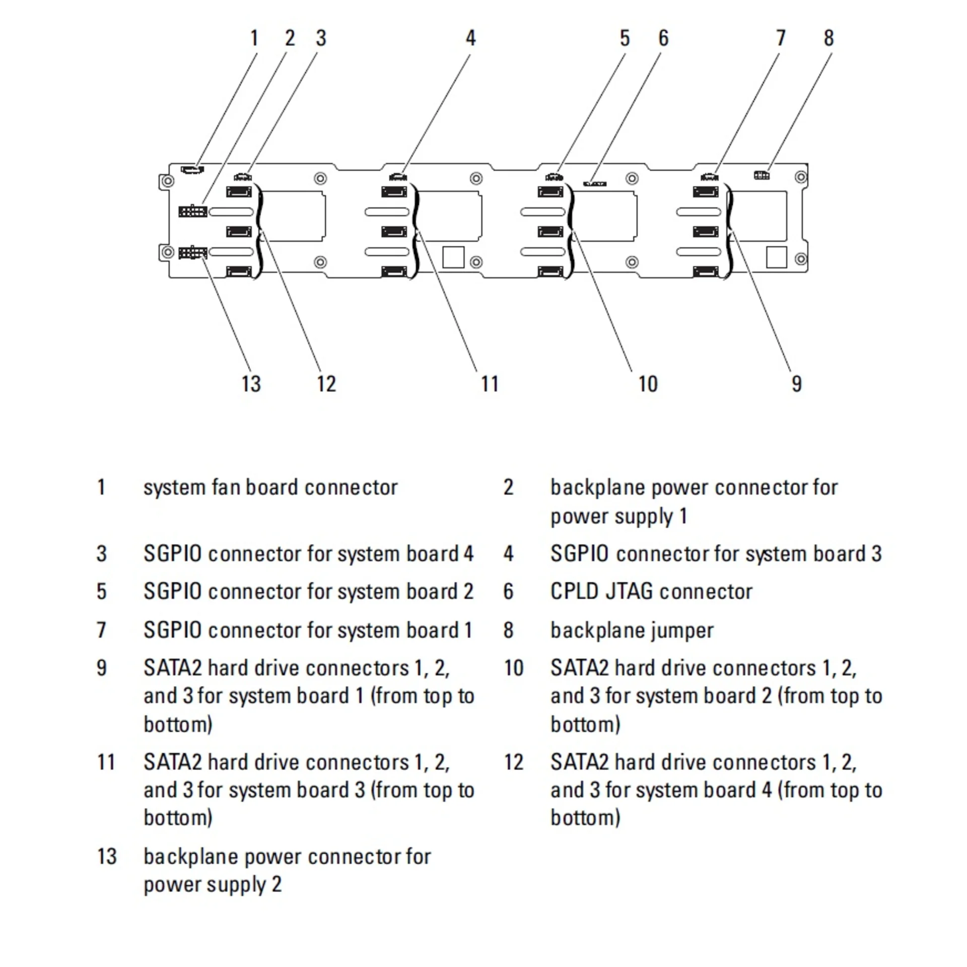 Кабель 6хSATA для минисерверов Dell PowerEdge С6100