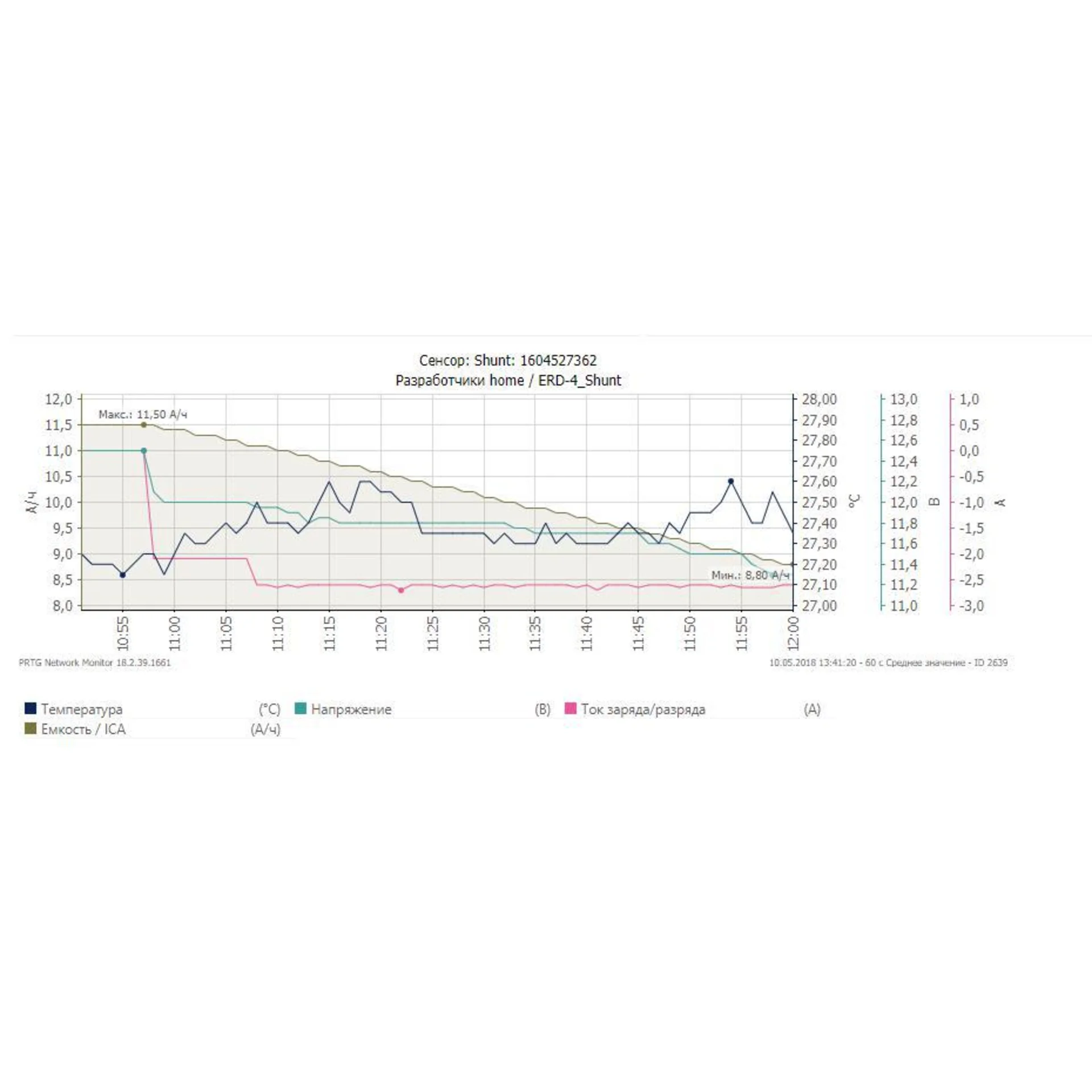 Шунт, цифровой монитор напряжения, тока