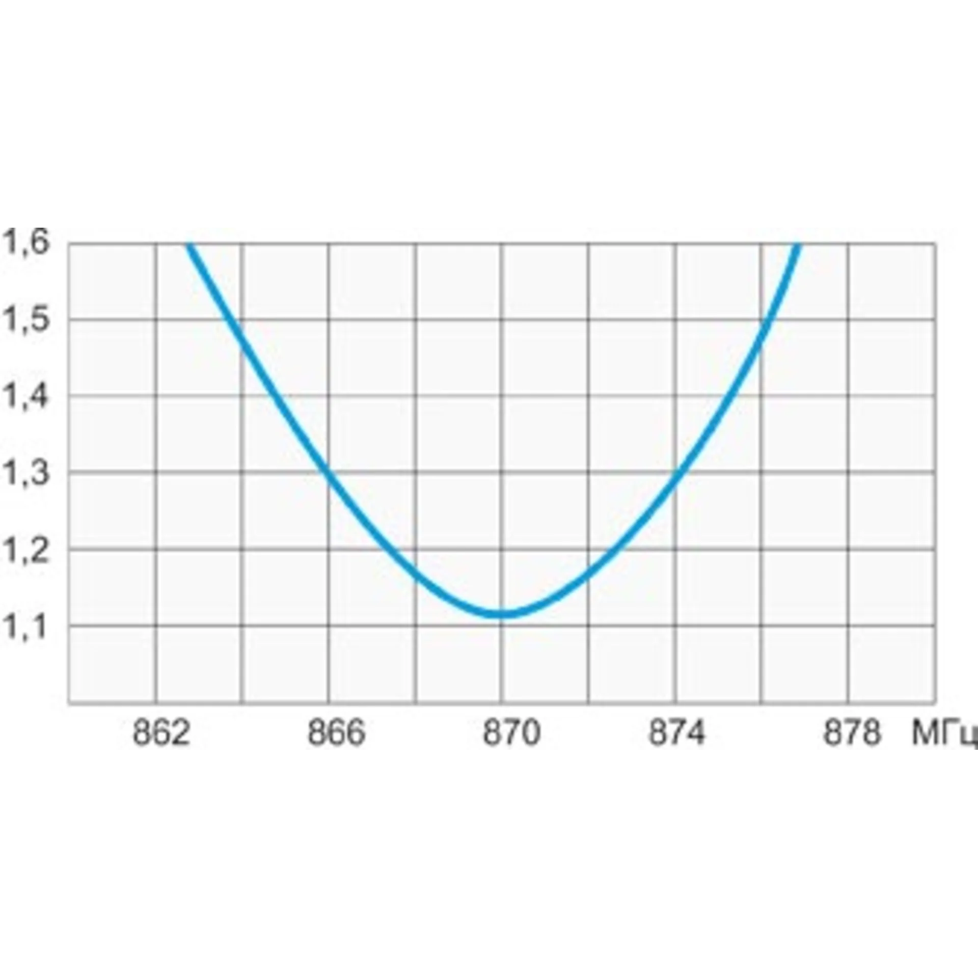 Антенна 868-01