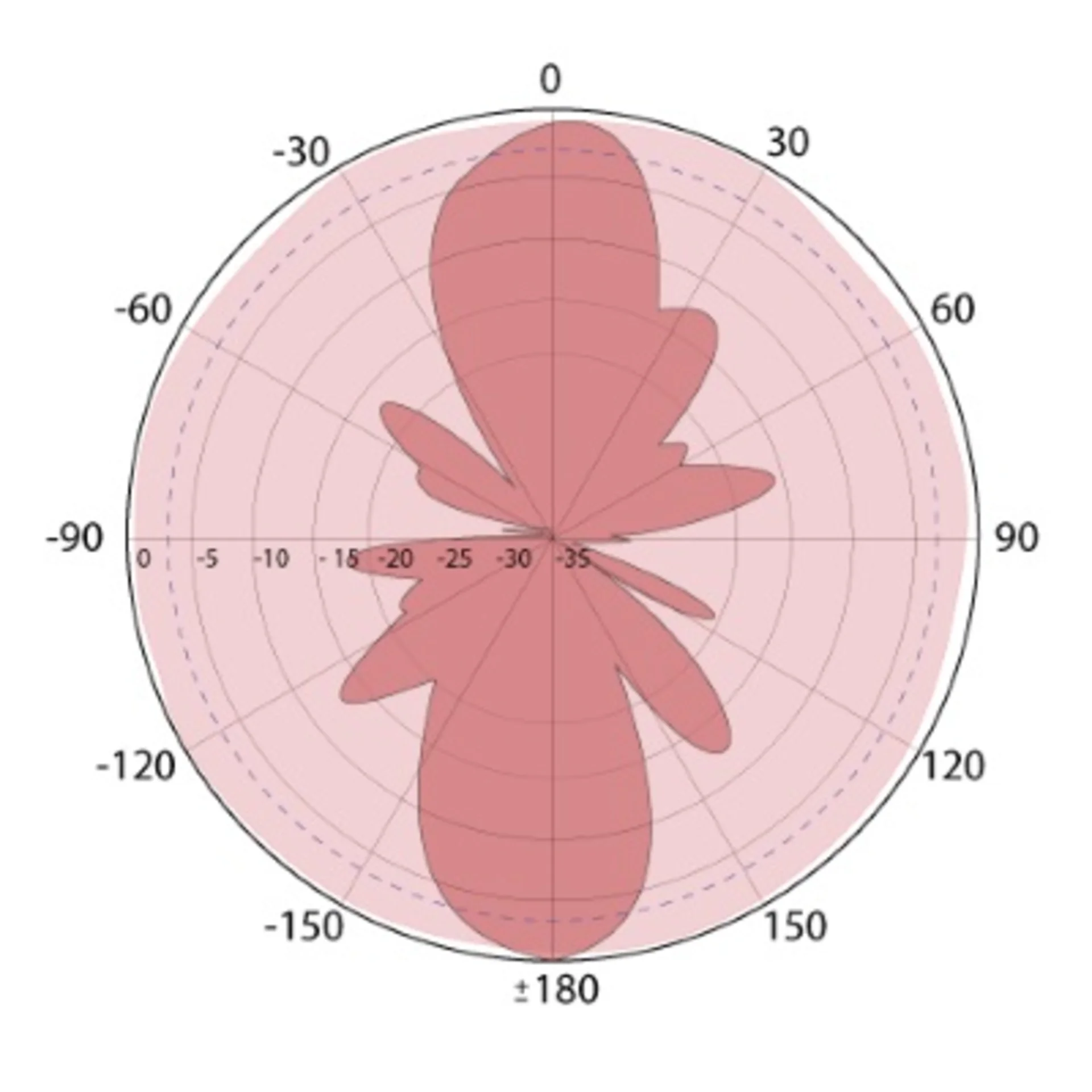 Антенна 868-01